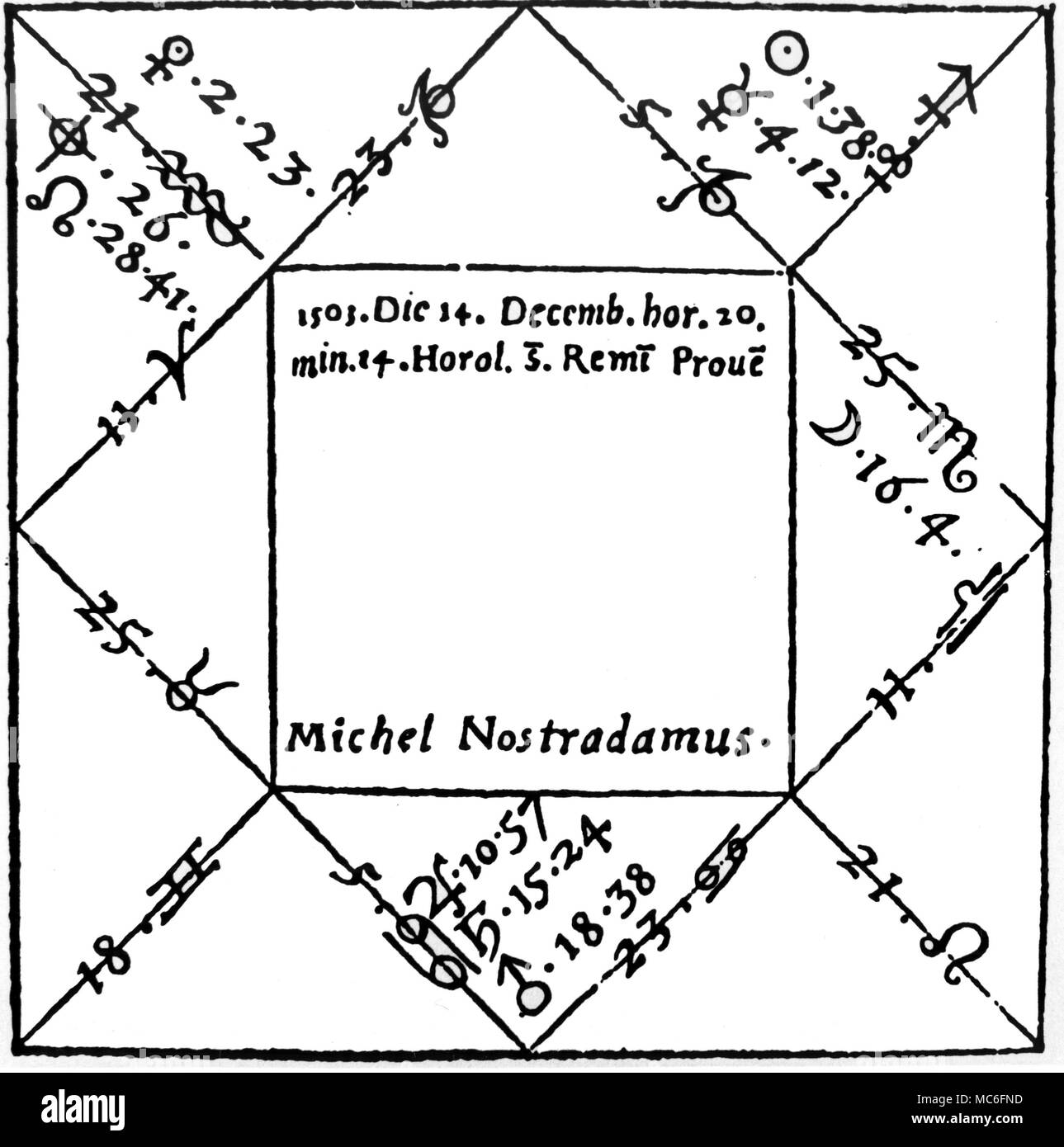 L'horoscope de Nostradamus, exprimés en faveur de 14 décembre 1503 (20.14 heures selon la tradition du sud de la France), à Saint Remi de provence. Banque D'Images