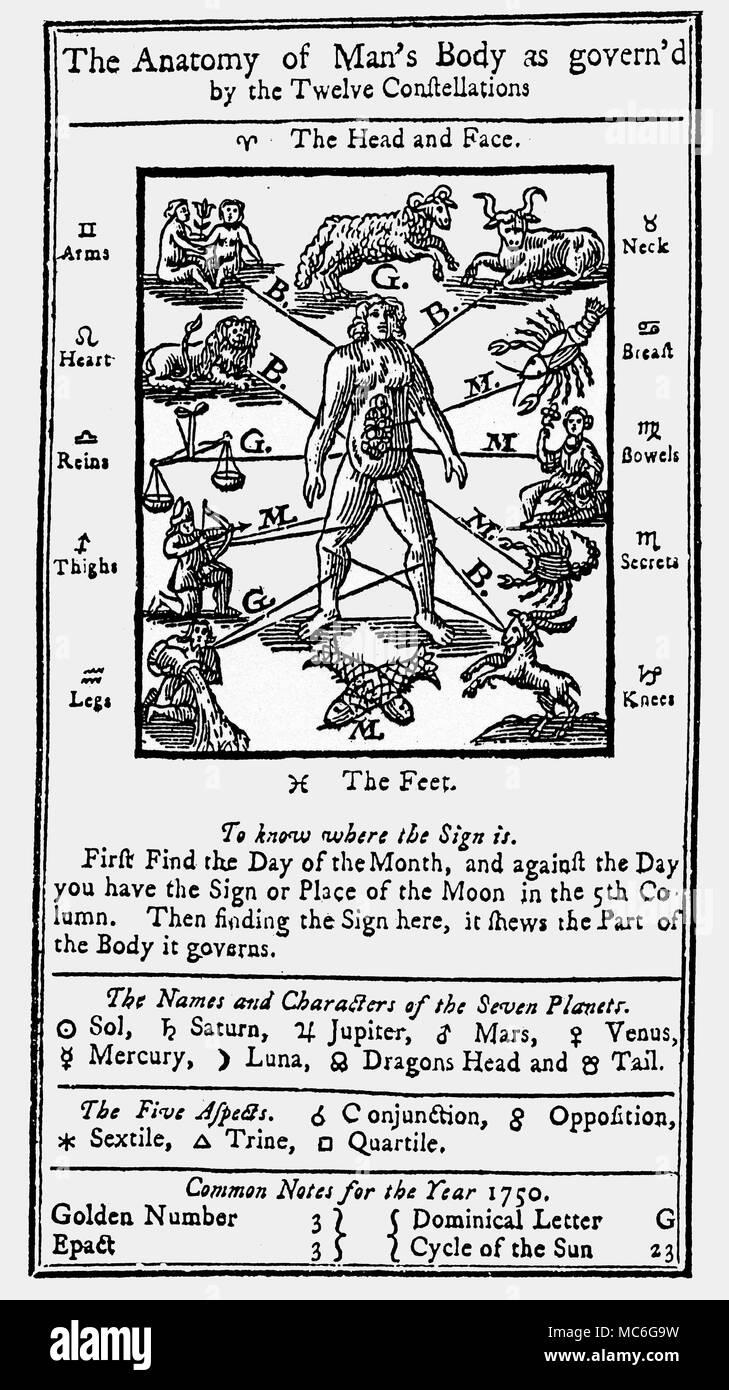 Astrologie - signe du Zodiaque - l'homme de l'homme Zodiaque SIGILS Benjamin Franklin's Poor Richard's Almanack, 1750. Franklin's almanack fut le plus populaire parmi les nombreuses publications annuelles similaires, et le travail lui a donné son nom la renommée d'un ménage. Les sigils (symboles graphiques) pour les différentes planètes astrologiques, signes et aspects, sont typiques du xviiie siècle. Son melothesia, ou l'homme du zodiaque, a été largement copié par d'autres décideurs américains almanack. Il y a un à la main, version de ce bois particulier-gravure dans la Collection Charles Walker. Banque D'Images