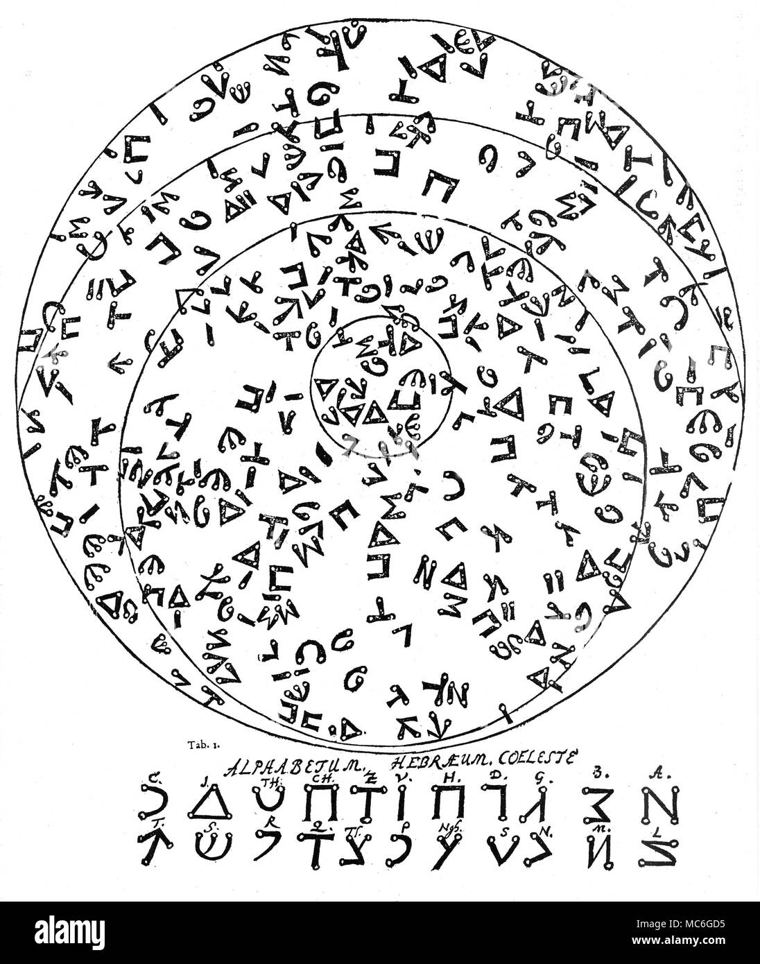 ALPHABETS - SECRET SCRIPT céleste l'alphabet hébraïque appelé Alphabetum Coeleste, ou le script, au pied d'un corps céleste image du ciel avec les étoiles et les constellations, visualisée comme lettre hébraïque-formes. Pliage de tôles d'Gaffarellli Curiositez Inouyes, Jacob, Hoc est : Curiositates Inauditae, 1678 Banque D'Images