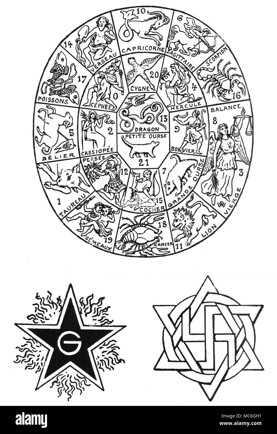 Symboles - TAROT - CONSTELLATIONS - PENTAGRAM - SWASTIKA Schéma illustrant  la relation entre la 22 photo cartes de Tarot et les constellations. Les 22  cartes sont associés avec les 12 constellations