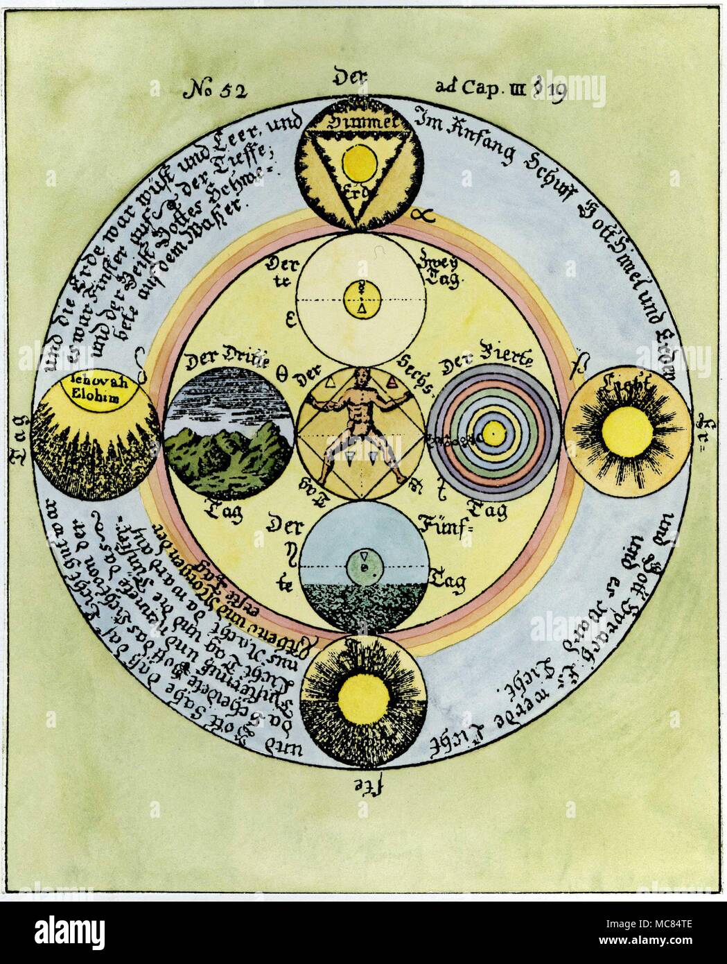 L'homme microcosmique au centre du système, comme cosmis créé le sixième jour, dans le cadre des quatre éléments. À la main, gravure de Georg von Welling, 'Opus' Mago-Cabbalisaticum, 1760. Banque D'Images