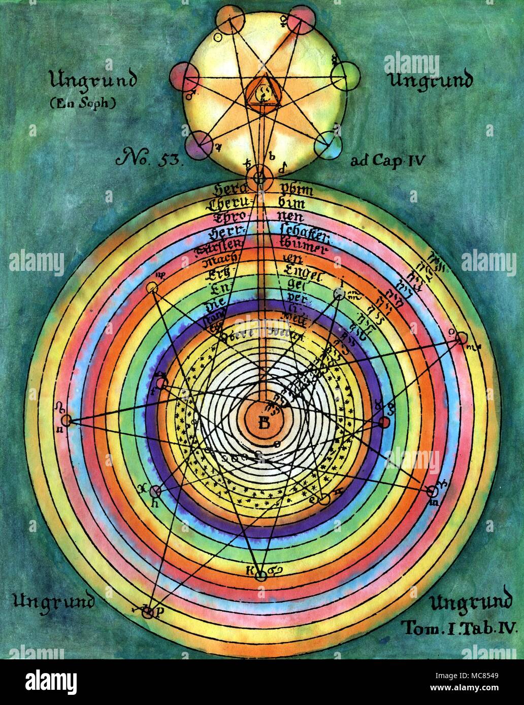 L'alchimie et l'Astrologie représentation schématique de la relation entre le royaume des sept planètes et le domaine de la sphère cosmique. Le diagramme est probablement la première tentative de représenter l'interaction de plusieurs vies, ou de la réincarnation. Tableau V figure 54 de Georg Welling, le magique, Qabbalistical, et écrits théosophiques (1735) Banque D'Images