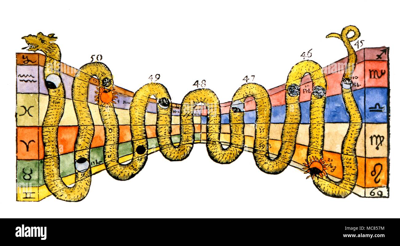 Les noeuds lunaires un tableau construit par Athanase Kircher, dans son "Ars Magna Lucis', qui indique comment les éclipses de 19 ans cycle peut être prédite Banque D'Images