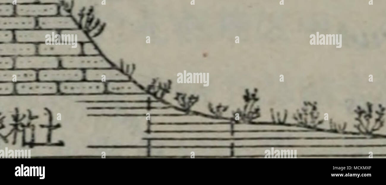 C E C E A Itf Aºc Severnaƒ Mm C E U Mm Eµ 1m Ee I Eµ E E E C E Ae 5 Ae E 6a E C º S Photo Stock Alamy