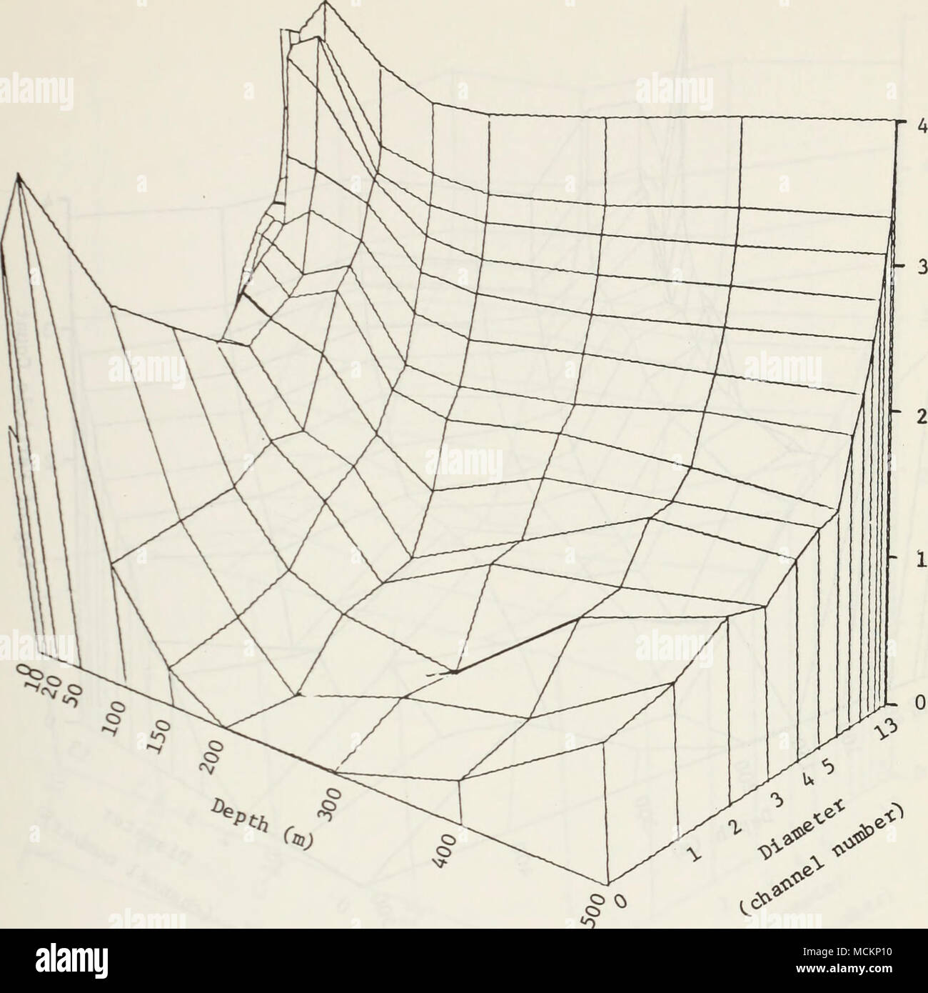 . 4-1 c d o u o¢â â H u u cd 00 o .J Figure 35. Le type 3, Station G-20, Cruise 15 au 18 avril 1974 77 Banque D'Images