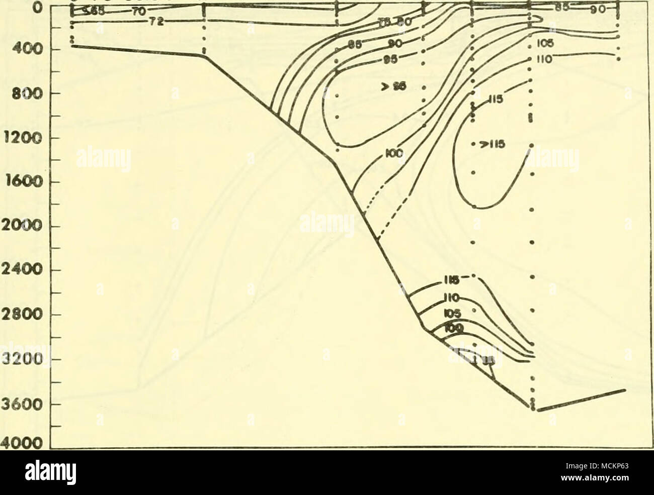 . La figure 4. La distribution du silicate le long d'une section (A) perpendiculaire à la plate-forme de glace Filchner (IWSOE 68). Intervalle de contour est 5 /ig-at/L. 0 400 800 1200 - 1600 m - Z S 2000 ^ « 2400 - 2800 3200 3600 4000 6 75"11' 53,3 Kbits/s NUMCII 2025 STATION 28 30 34 68 14,9'''S Banque D'Images