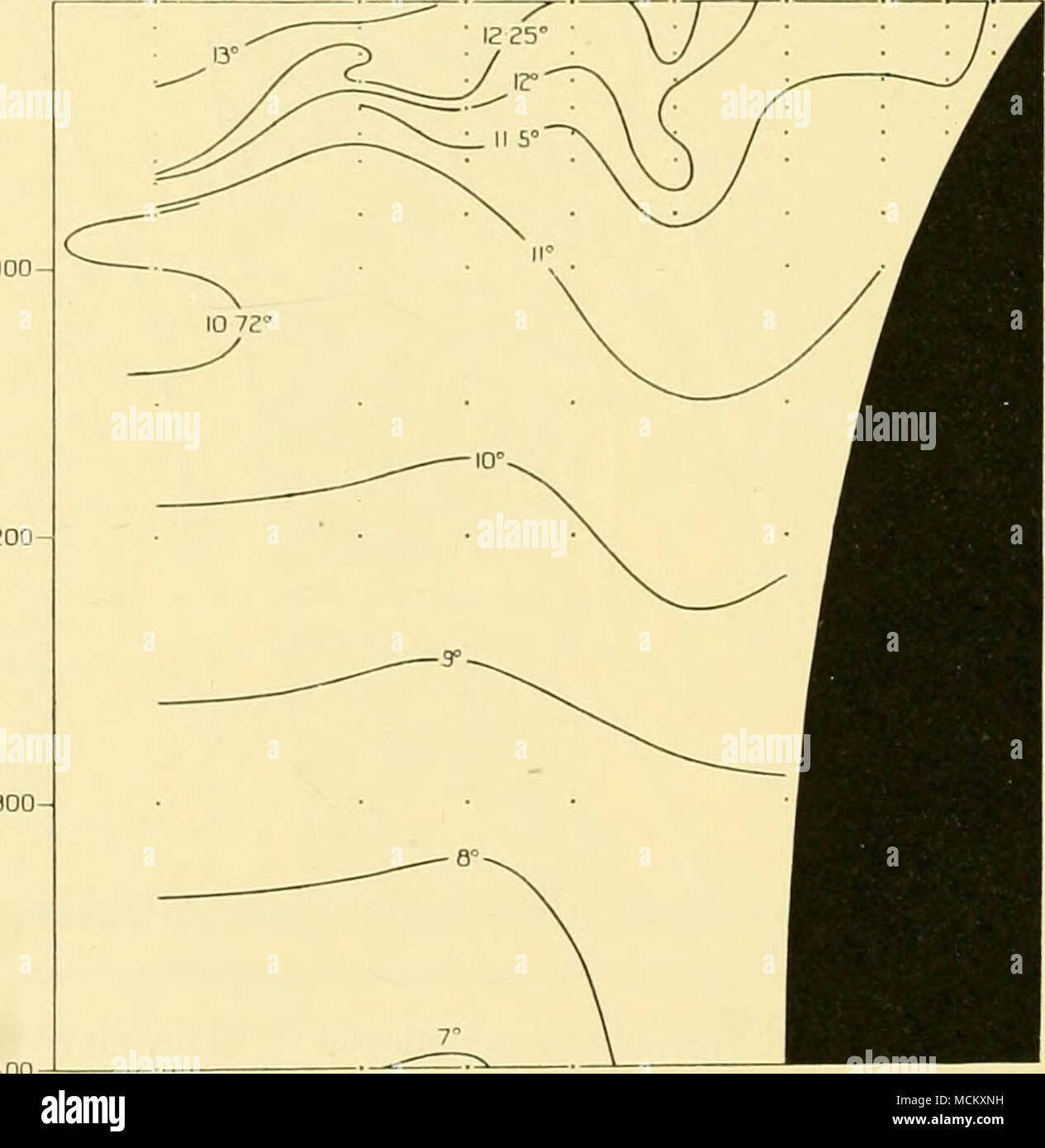 . IM-mètres 5497 - 3265 2307 1593 Fig. 19. La distribution de température (° C). Section off Cape Carranza, 18 au 20 mai. La position de ces sections est illustré Fig. 3 et 7. Banque D'Images