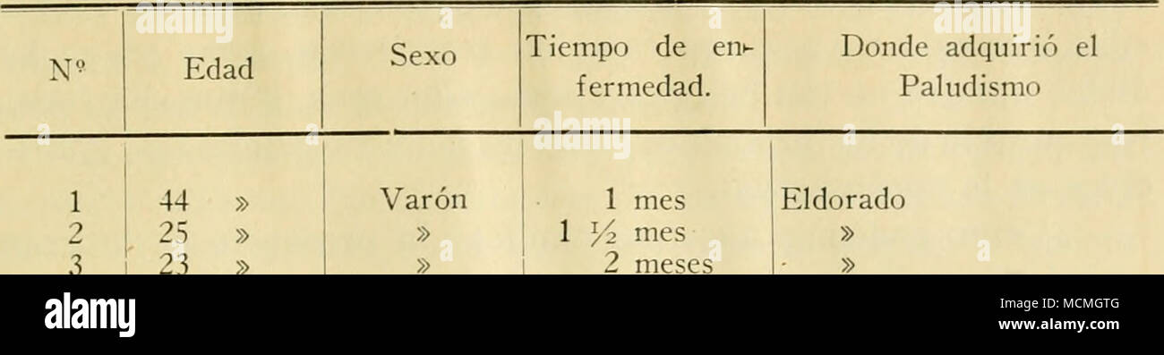 . 144 Â" VarÃ³n 225 Â" Â" 323 Â" Â" 410 Â" Â" 523 >gt ; &Â Â" 632 Â" Â" 719 Â" &gt ; ; 849 Â" Â" 917 Â" Â" 1050 Â" Mujer 1125 Â" VarÃ³n ^122 i : Â" Â" 139 Â" Â" 1410 Â" Â" 1512 Â" Â" 16 ? Â" X- 1727 Â" >â / 18 10 19 14 meses Â" aÃ±os Ã-- 20 10 ?Â Â" 2131 Â" Mujer 2210 Â" Â" 2312 Â" VarÃ³n 249 Â" &gt ;&gt ; 2510 Â" Â" 1 y2 mes 2 meses 5 aÃ±os 3 meses 2 Â" 2 Â" 2 Â" 2 4 4 2 4 4 4 4 Â" 2 meses 1 mes 1 Â" 2 meses 4 Â" 4 aÃ±os 3 meses 1 Â" Guayra (Paraguay) Eldorado Â" Â" Â" Â" Â" Â" Â" Â" Monte Cario Paraguay Eldorado Â" NOTE ADICIONAL Uno de los autores (Shannon) en compaÃ±Ã- Banque D'Images