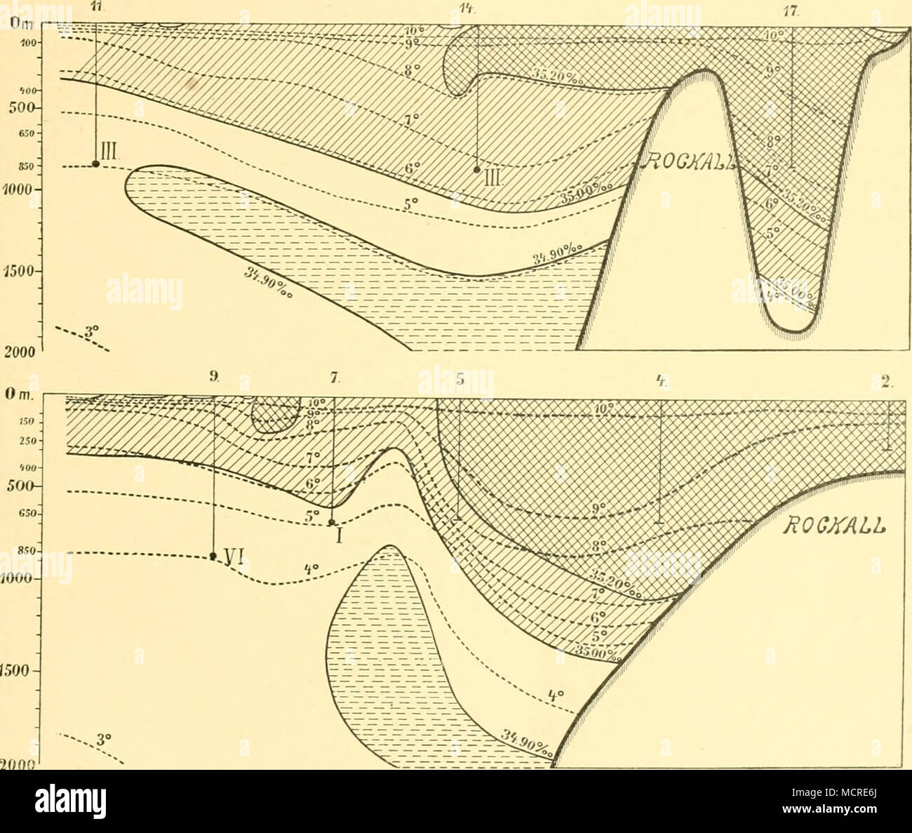 . 1500 2000 Textfigg. lil-20. Hydrographische Schnitte : -Armauer Hansen - expédition à l'.tl.S, die Verteilung der Temperatur und den Salzgehalt zeigend. Fig. 19 (oben) nördliche Rute, fig. 20 (untenl südliche Rute. Die Lage der Hotell Continental i Ystad siehe Pag. '."6. Nach, Heiland-Hansen -Naturen- 1913. Sind wie auf die Fänge. Textflg 17 eingezeichnet. Verzeichnis der Lokalitäten Matériaux dossier : Ronald akkerman. (156 ist die Zahl der gefangenen Individuen. angeführt) "Ingolf expédition 1895-", "^6, 17 (62, rue' 49' N. Br., 26° 55' O. L.), Bruttrawl, 1403 m. 2 fil "Thor" Expédition à 1h04, " ?, ST 183 (61° 30' N Banque D'Images