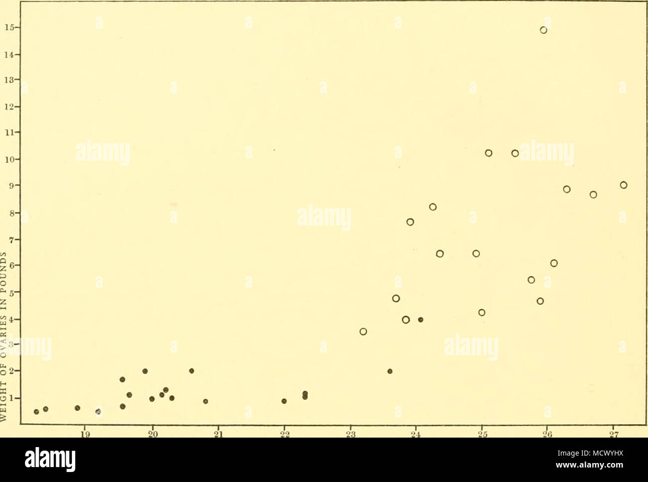 . 1920 LONGUEUR DE WHALE EN MÈTRES Fig. 120. Les baleines bleues. Poids
