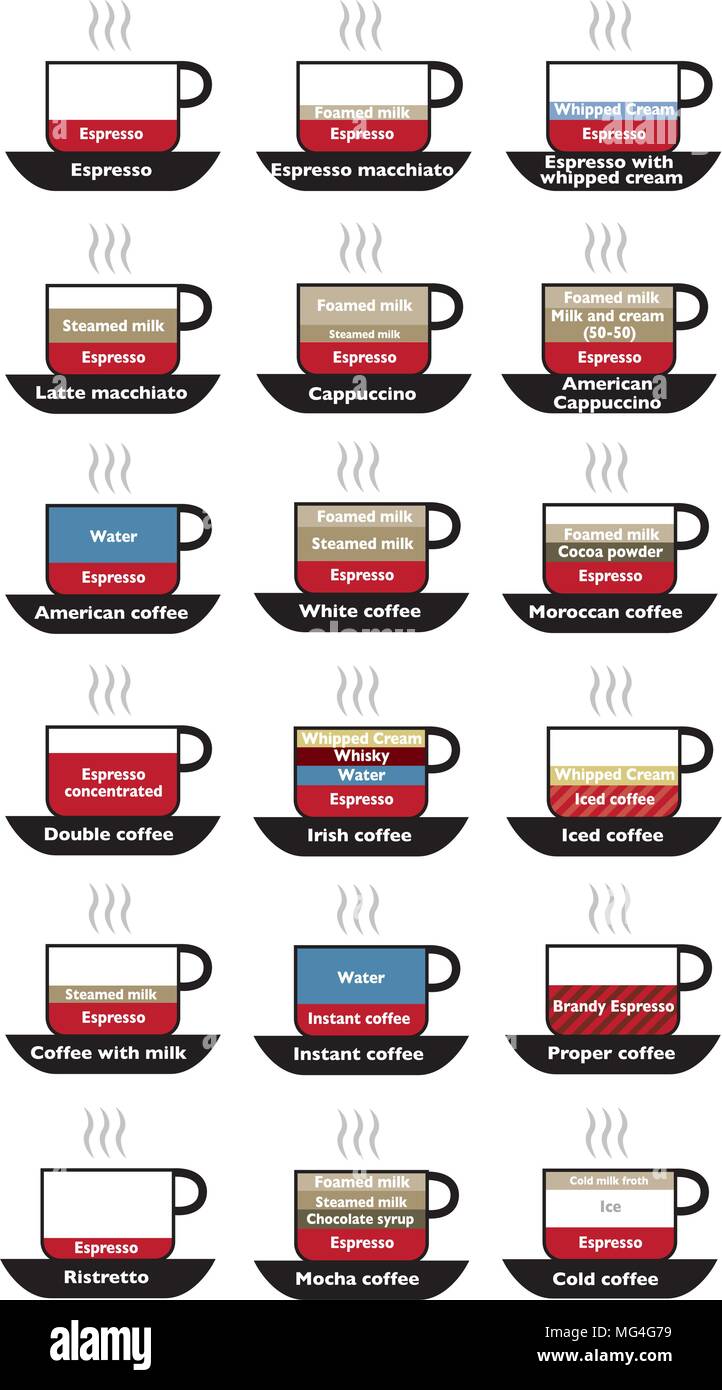 Différents types de café qui peut en être fait. Sélection de café Illustration de Vecteur Différents types de café qui peut en être fait. Sélection de café Illustration de Vecteur