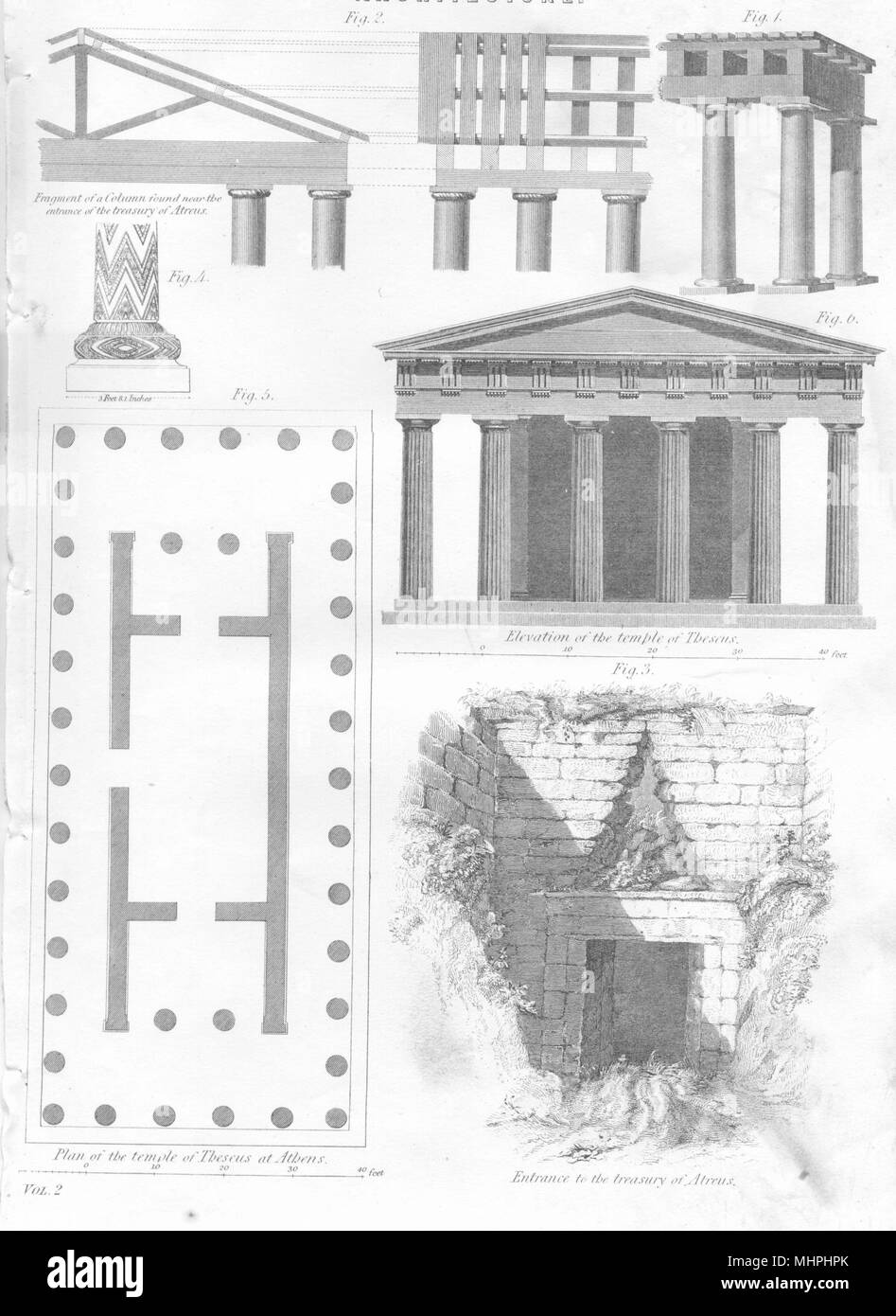La Grèce. L'architecture. Atrée ; temple du trésor colonne Thésée Athènes 1880 imprimer Banque D'Images