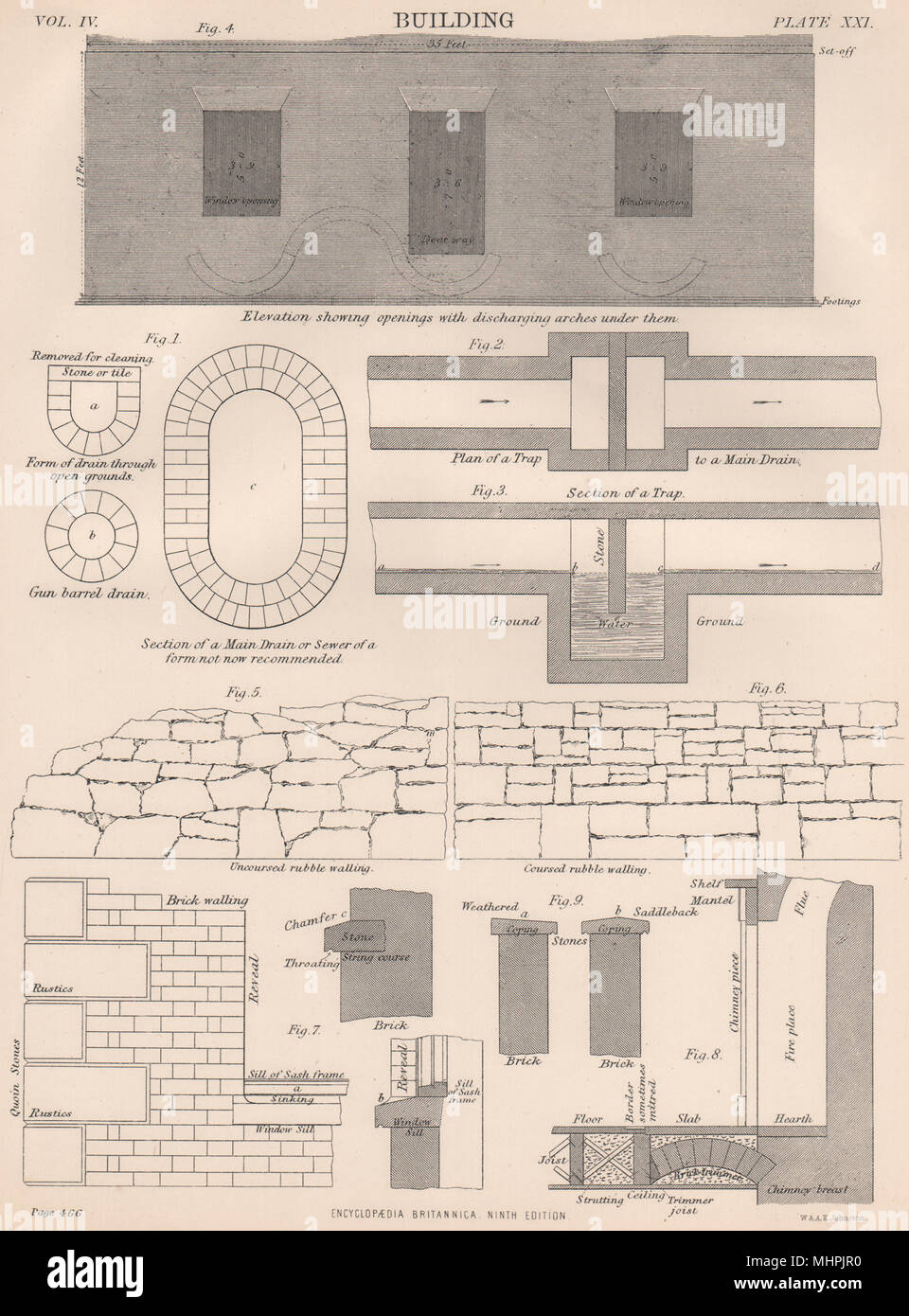 Bâtiment. Les ouvertures. L'exercice d'arcs. Des murs de moellons. Égouts vidange 1898 imprimer Banque D'Images