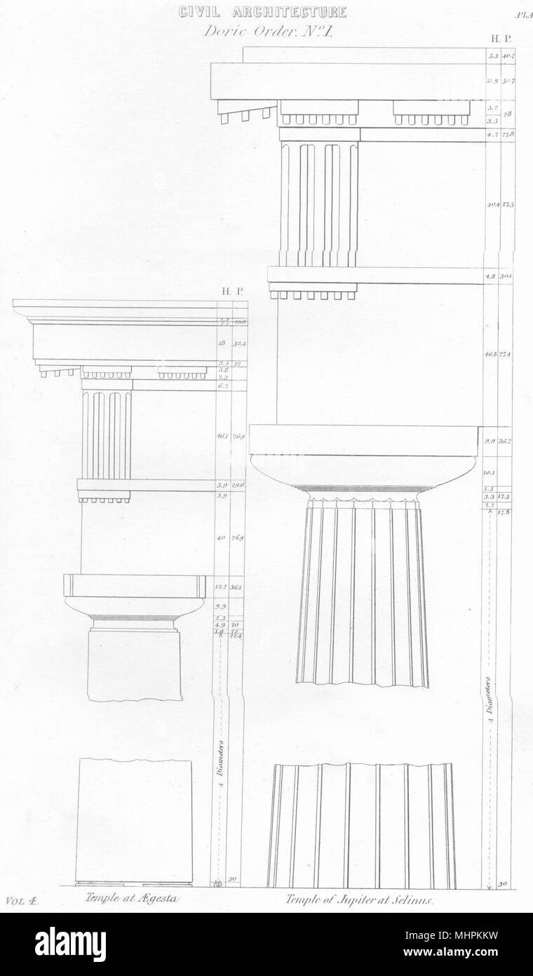 Les bâtiments. Architecture civile ; Ordre dorique. N° 11880 vieux ancien Banque D'Images