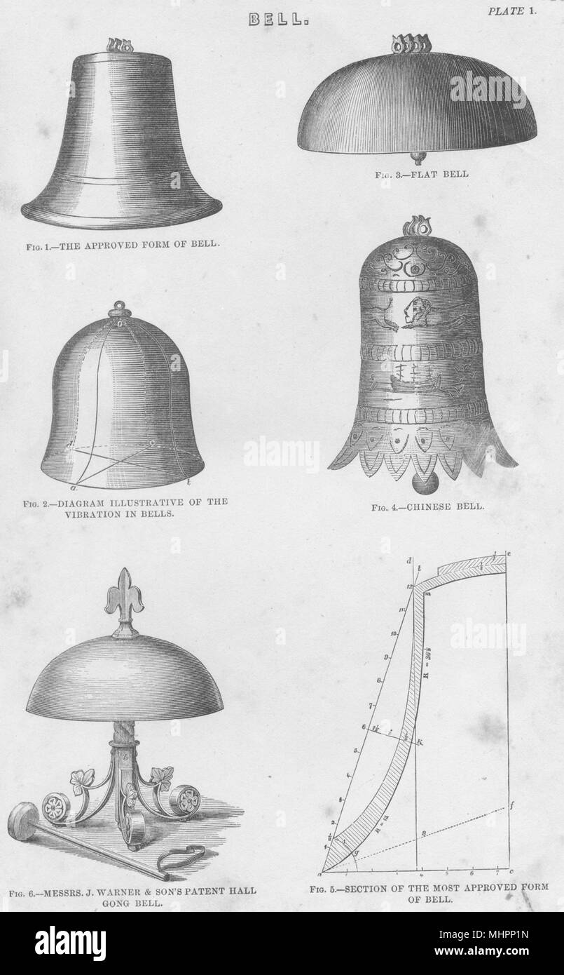 Des cloches. Formulaire approuvé Bell ; vibration ; Télévision ; Chinois ; Warner Fils's Hall gong 1880 Banque D'Images
