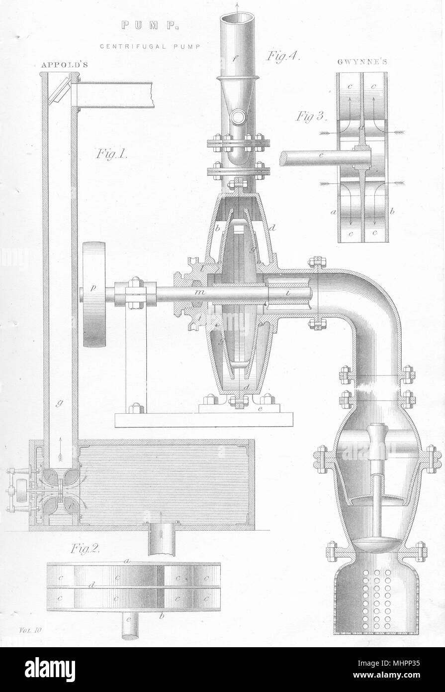 L'ingénierie.  ; Pompe centrifuge. L'Appold. Gwynne's 1880 ancien Banque D'Images