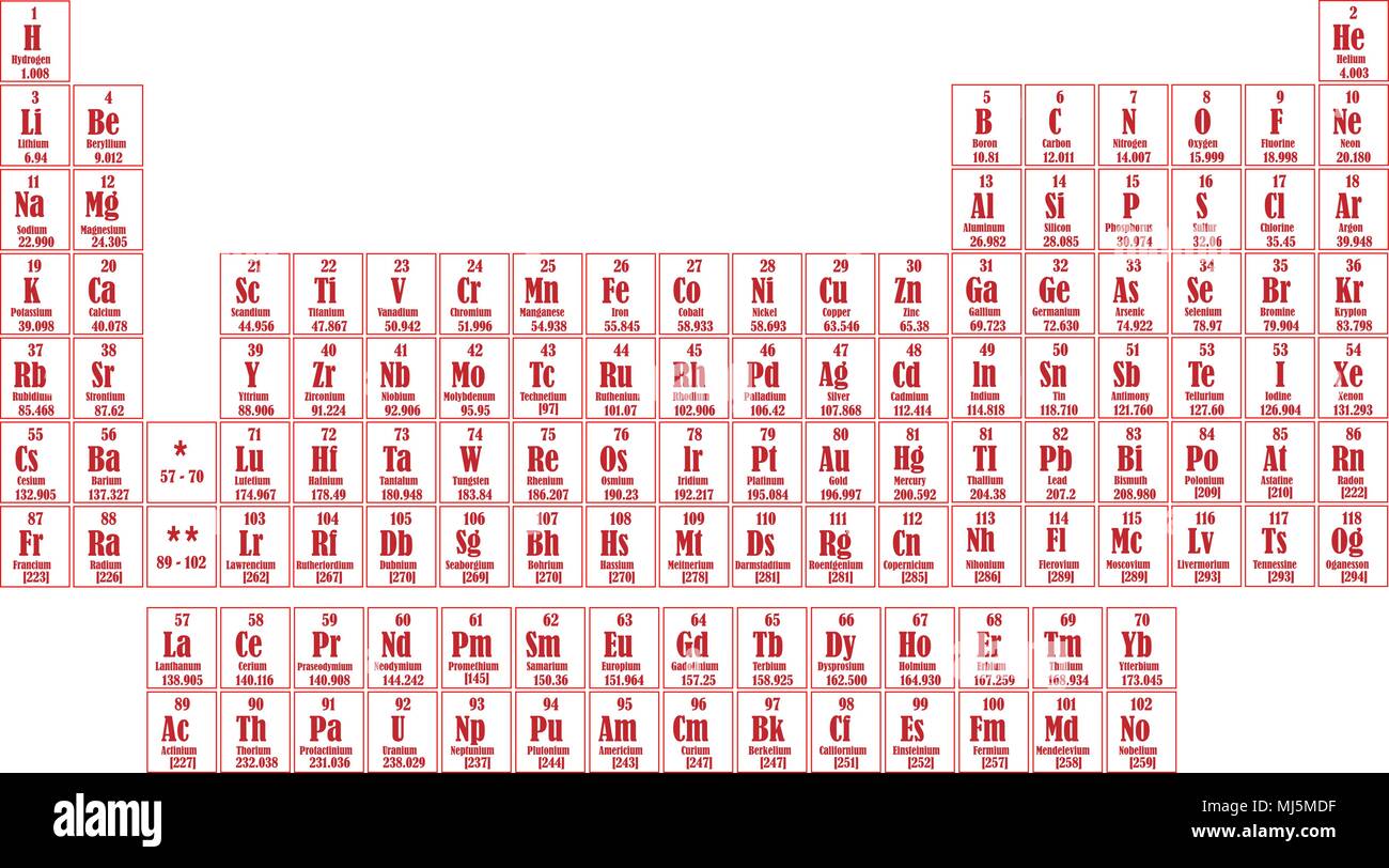 Tableau périodique des éléments chimiques. Vetor illustration Illustration de Vecteur