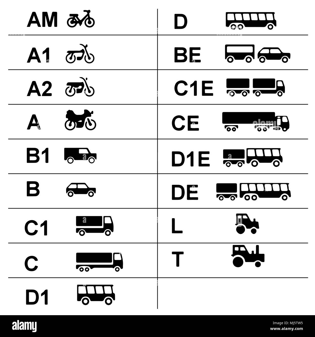 Symboles de conduire subdivisées en différentes catégories Image