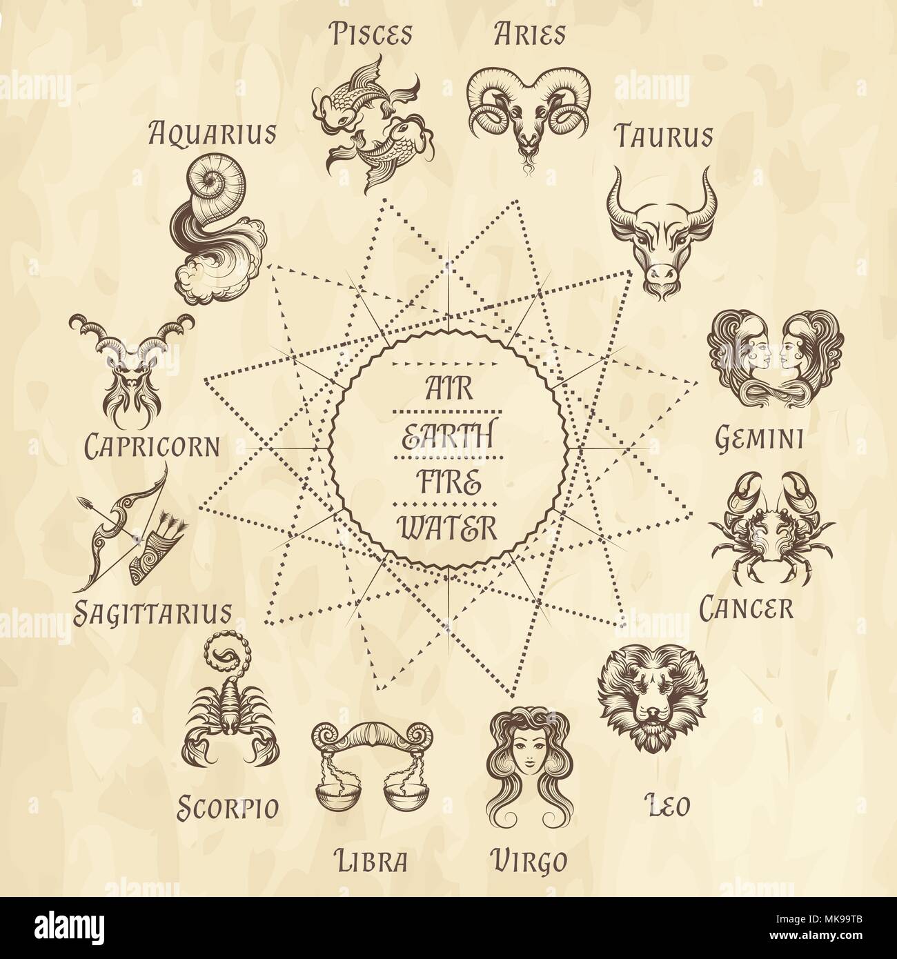 Signes du zodiaque et l'élément triangles sur vieux papier. Vector illustration. Illustration de Vecteur