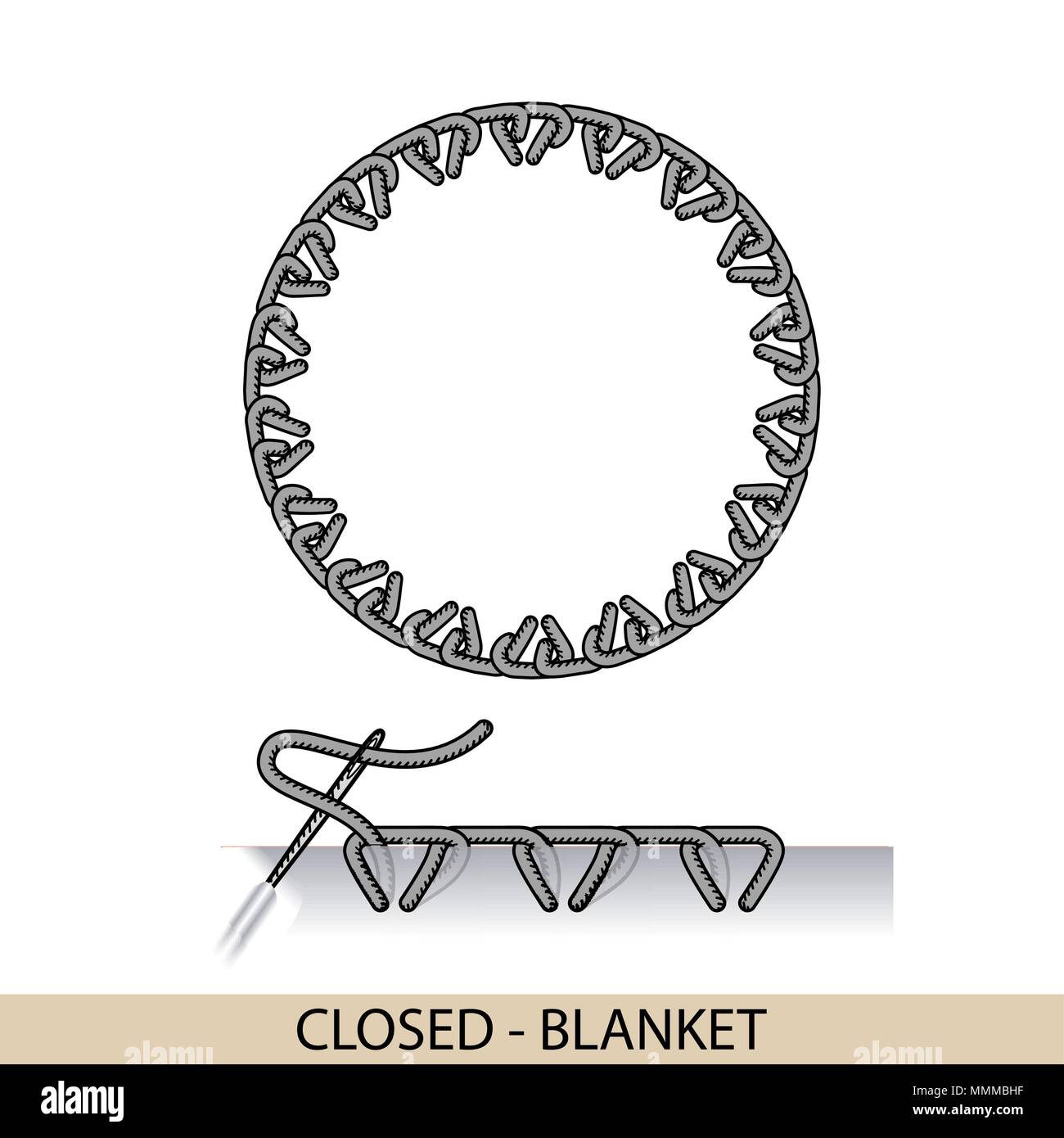 Type de suture stich vecteur. Collection de broderie et de couture main fil de suture. Vector illsutration de coutures des exemples. Illustration de Vecteur Type de suture stich vecteur. Collection de broderie et de couture main fil de suture. Vector illsutration de coutures des exemples. Illustration de Vecteur