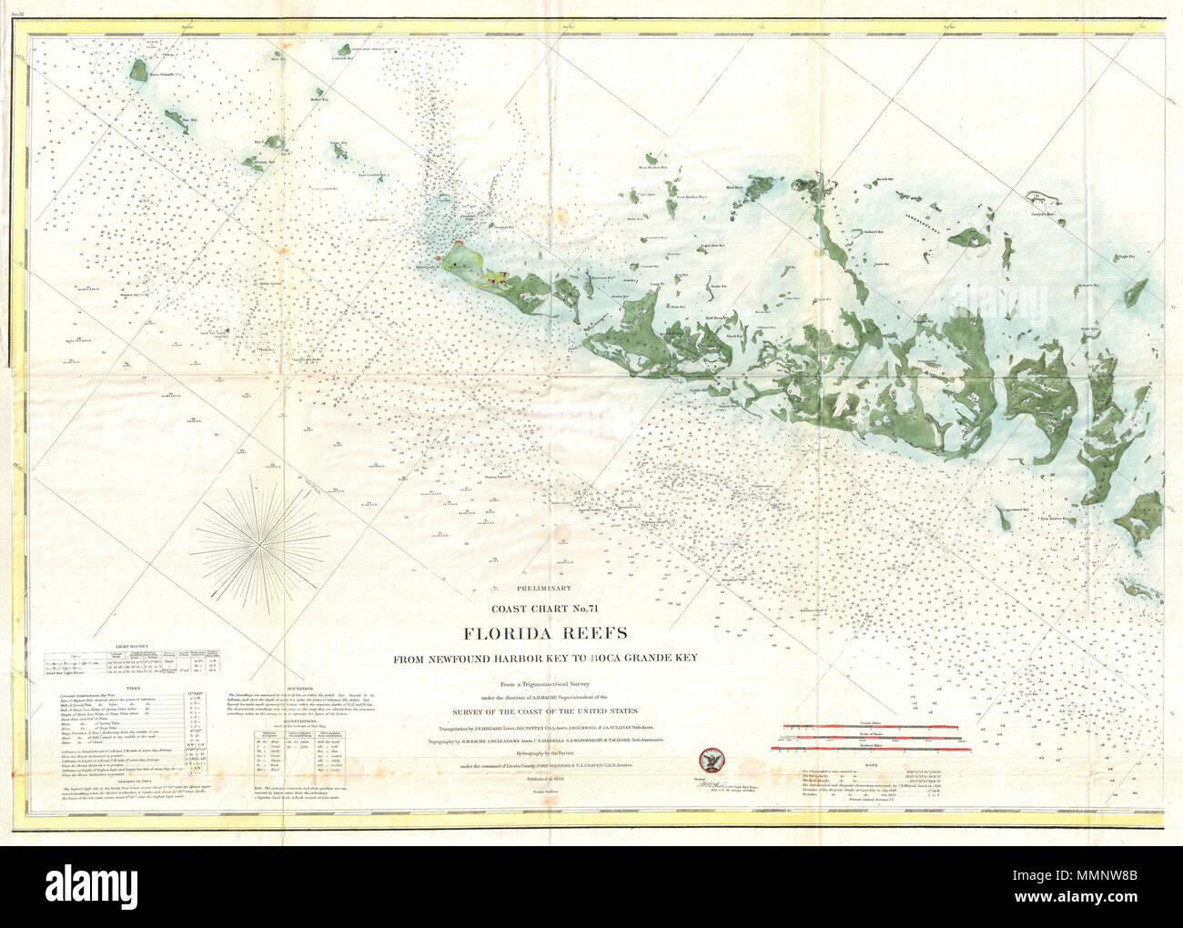 . Anglais : un très joli exemple de la rare 1859 U.S. Coast Survey Map les Western Florida Keys. Centré sur Key West, cette carte couvre de Ramrod Key dans l'est à Boca Grande clé dans l'ouest. Toutes les îles sont nommées mais seulement Key West indique tout développement à l'intérieur des terres. Il y a d'innombrables sondages de profondeur et tout au long de divers canaux et hauts-fonds sont indiquées. La triangulation pour ce graphique a été réalisé par J. E. Hilgard, Jas. Totten, J. Rockwell, et J. A. Sullivan. La topographie est l'œuvre de R. M Bache, L. Hull Adams, C. T., Jardella S. A. Wainwright, et T. W. porte. L'hydrogramme Banque D'Images