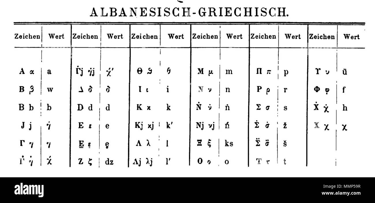 . Anglais : Extrait de Faulmann, Carl (1880) Das Buch der Schrift : Schriftzeichen und Alphabete aller Zeiten und Völker, K.u.k. Hof- und Staatsdruckerei, p. 182 . Ce fichier n'est pas informations sur l'auteur. Alban-grec-alpha Banque D'Images