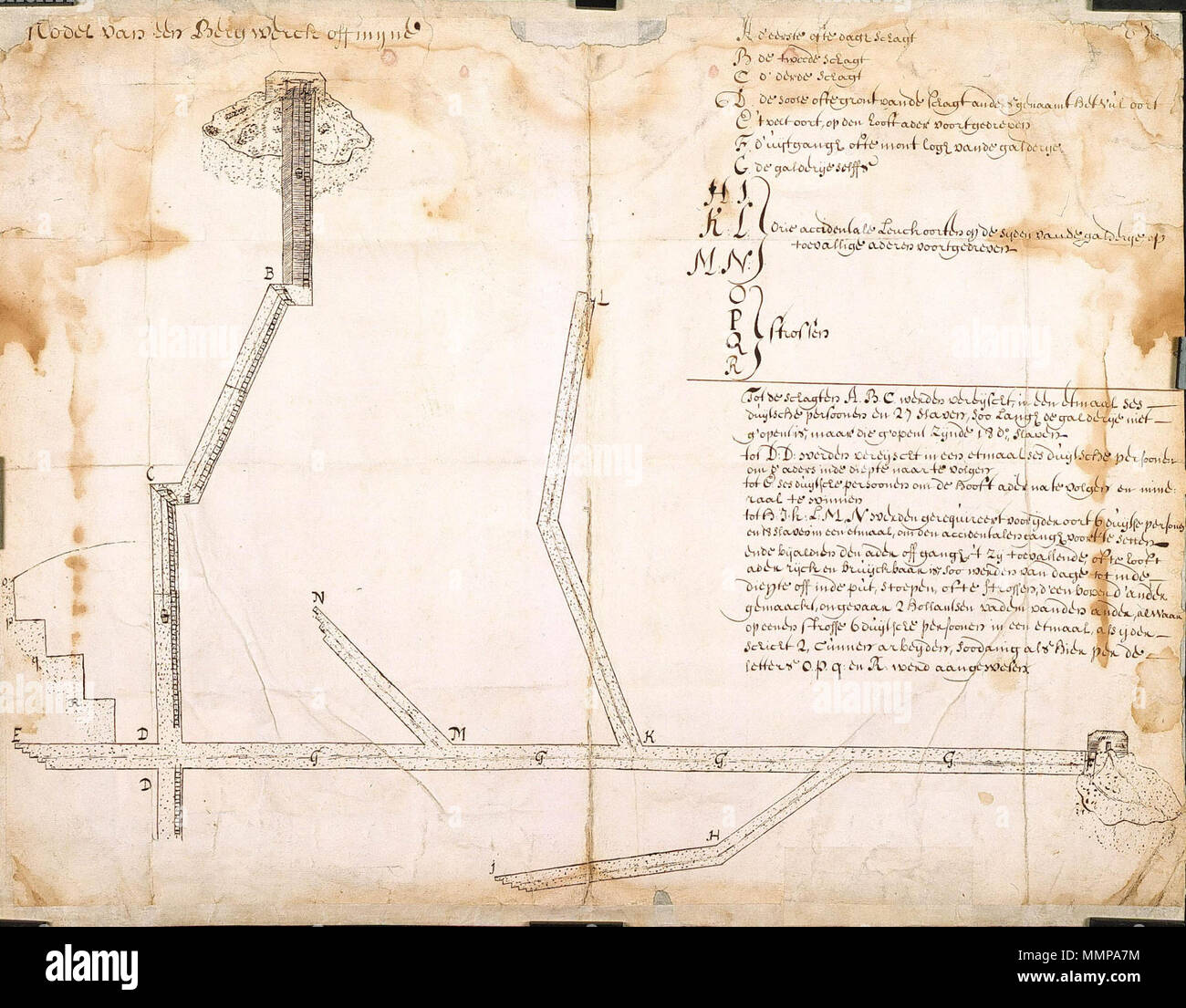 . Nederlands : Titel catalogus Leupe (NA) : modèle van een Bergwerck Mijne off. Van Schetsplattegrond mijnschachten. Notities verso : nr. 498 c. Legenda : a-r Français : D'après le catalogue Leupe (NA), le titre original se lit comme suit : Modèle van een Bergwerck Mijne off. Croquis préliminaire de mines. Notes sur la marche arrière : nr. 498 c. Légende : a-r Nederlands : Modèle van een mijn bij de Goede Hoop Kaap English : Modèle d'une mine au Cap de Bonne Espérance . circa 1686. Nederlands : Anoniem / Anonyme Anglais : Anoniem / Anonyme AMH-2540-modèle NA d'une mine au Cap de Bonne Espérance Banque D'Images