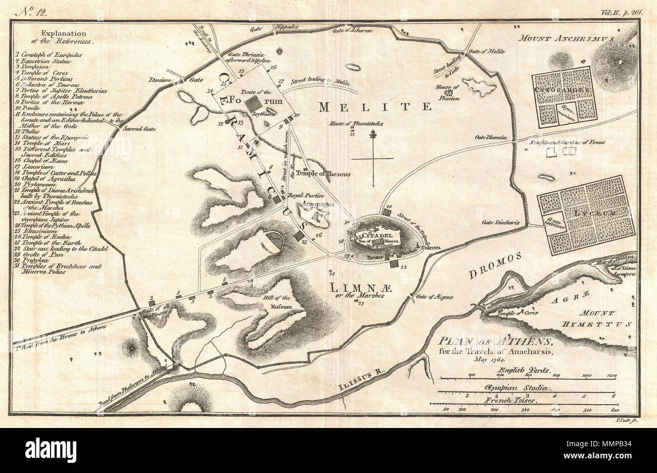 . Anglais : c'est un beau site 1784 de l'ancienne Athènes, Grèce. Couvrant les parois de l'Athènes antique, cette carte de détails l'ancienne ville les plus importants bâtiments et monuments. Les noms d'Aristote (Lyceum célèbre école de philosophie) et le public (Cynosarges gymnase) ainsi que le Forum, la Citadelle, le Temple de Thésée, et de l'Aréopage. Préparé par Barbie de bocage pour publication dans le volume de l'atlas attaché à Jean Jacques JOSEPH'S 1788 Voyages d'Anacharsis la jeune en Grèce . Plan d'Athènes, pour les voyages d'Anacharsis, mai 1784.. 1784 (daté). 1784 Bo Banque D'Images