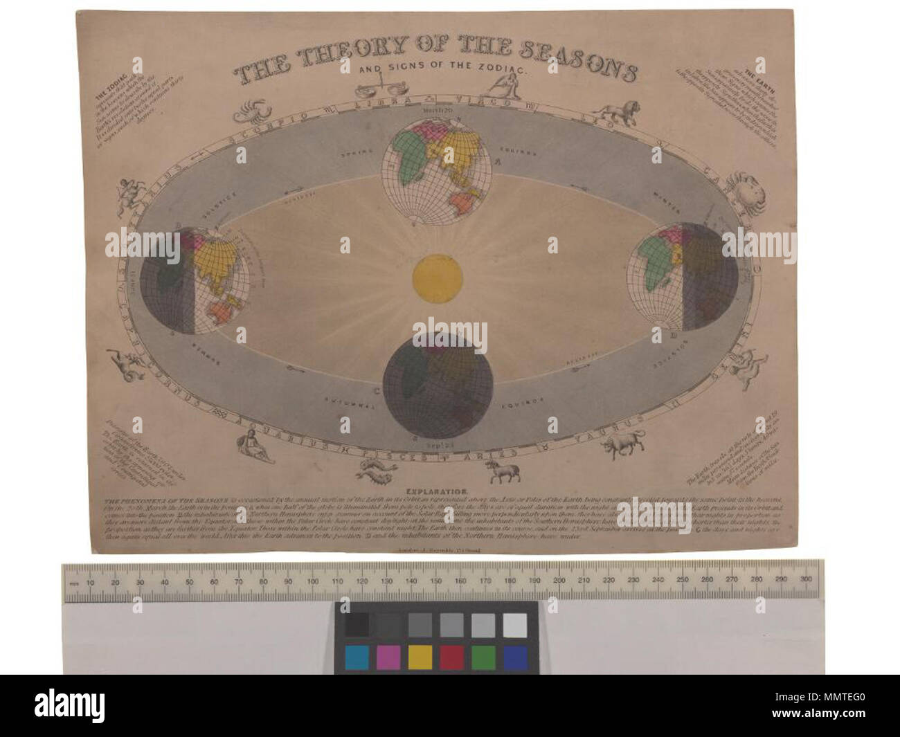 . Jeu intitulé La Théorie des saisons et les signes du zodiaque ; Johnson Copie a la saleté de surface, et des annotations au crayon au verso ; Image 1 Théorie de la saisons et les signes du zodiaque. 1851. Les bibliothèques Bodleian, théorie des saisons et les signes du zodiaque Banque D'Images