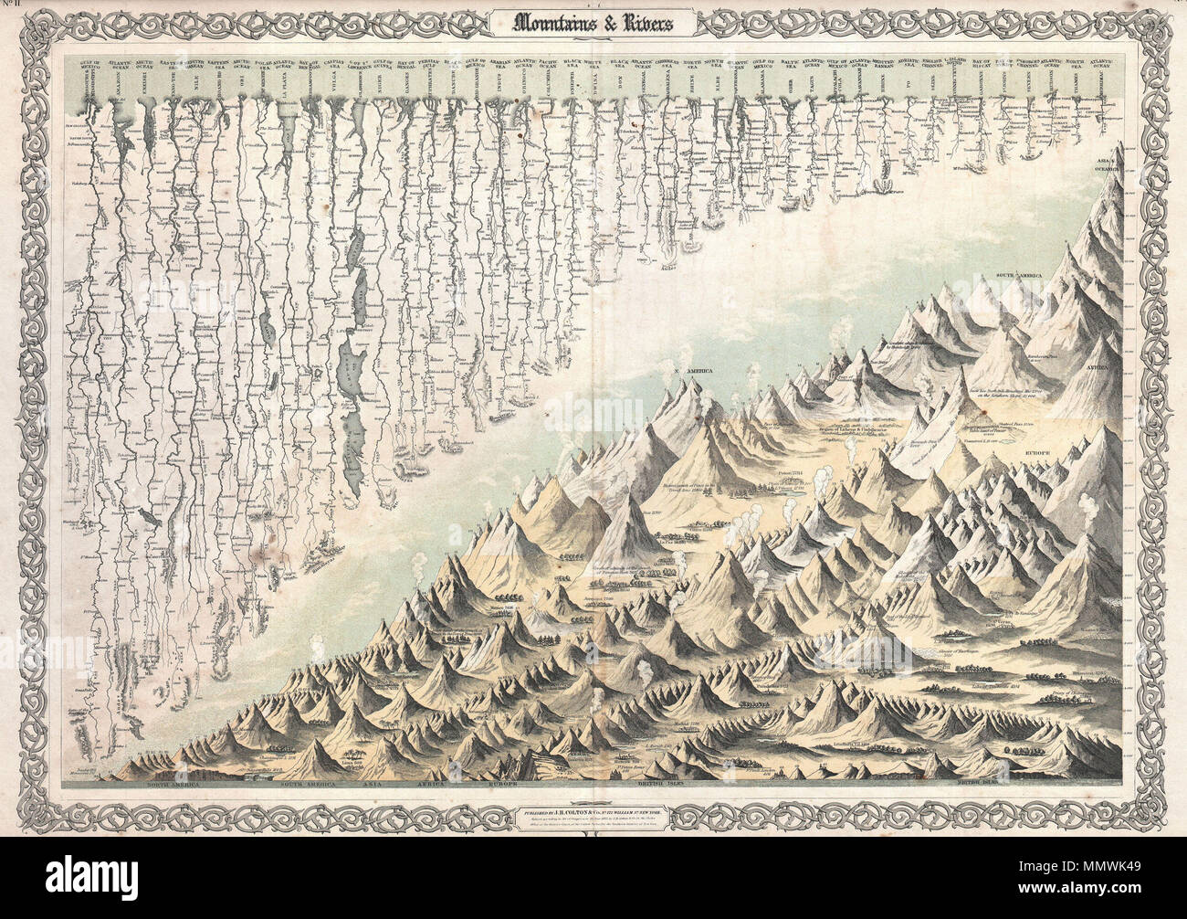 . Anglais : probablement le meilleur American Montagnes et rivières / carte de la 19e siècle. C'est le 1855 Colton prototype pour le populaire 1860-1863 Johnson dans les montagnes et rivières graphique. Illustre les distances relatives des plus grands fleuves du monde et la hauteur relative des grandes montagnes. Comprend une multitude de détails sur les hauteurs de villes importantes, glaciers, volcans, et d'arbres. Inclut même les chutes du Niagara, la Grande Pyramide, la Basilique Saint-Pierre de Rome et Saint-Paul à Londres. Note aussi curiousitys qui aurait été pertinente à l'époque, tels que Banque D'Images