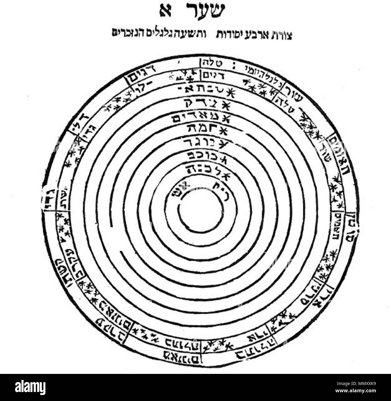 . Schéma cosmologique de Ptolémée (cercles planétaires entouré par les constellations du zodiaque) en hébreu. . 1743. David Gans Galgalim gans Banque D'Images