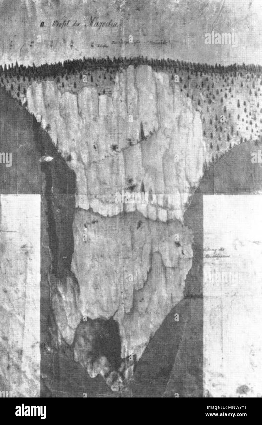 1081 Ruzdzinského profil Macochy 1784 Banque D'Images