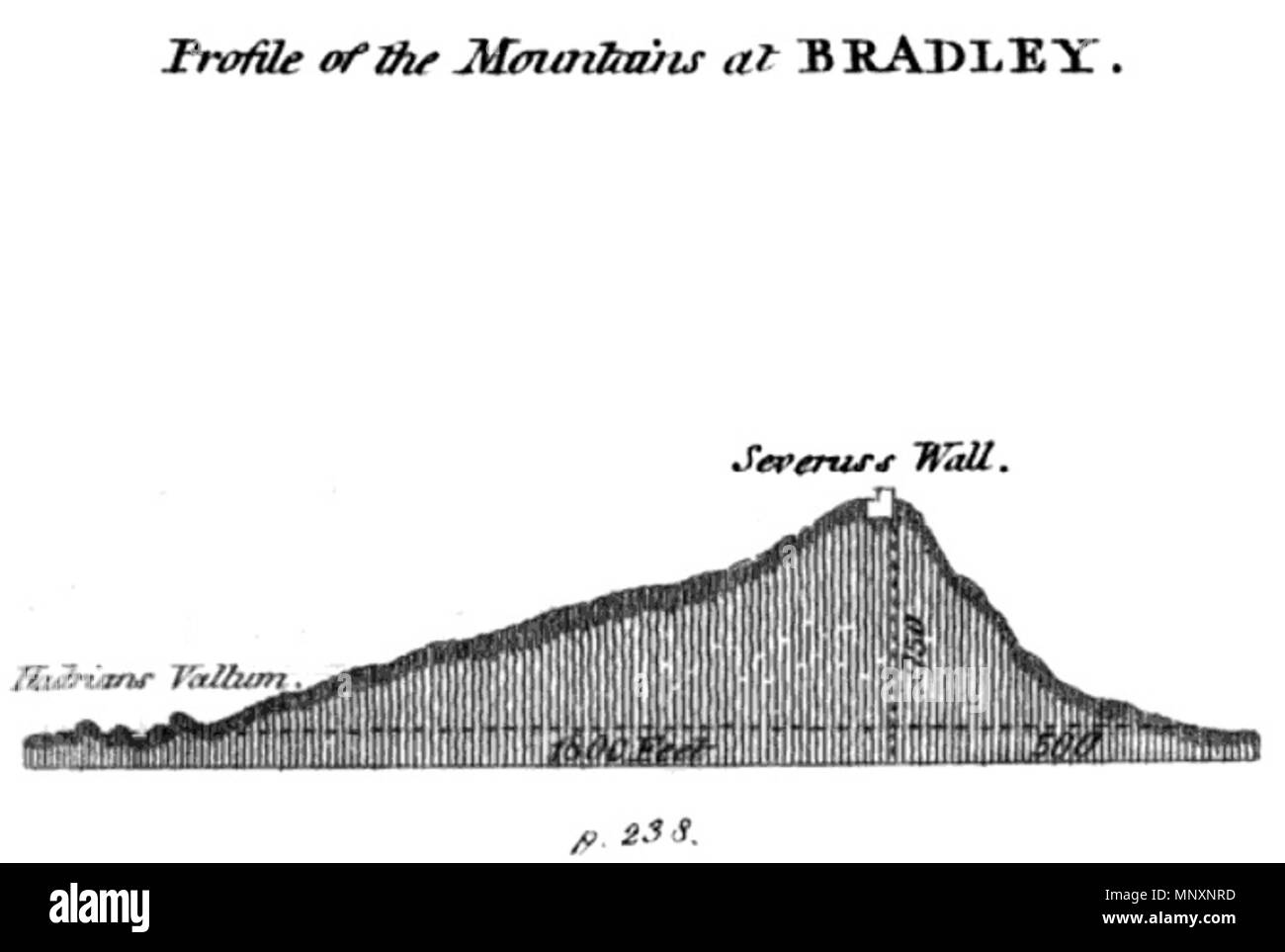 . Anglais : Montagnes à Bradley. Page 238 de la plaque de l'histoire de la Muraille Romaine par William Hutton. Imprimé par John Nichols et Fils, Londres, 1802. 1802. 1175 inconnu l'histoire de la Muraille Romaine - Planche 8 Banque D'Images