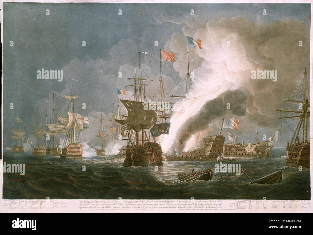 . Anglais : Cette action a été menée sur le 1er et 2 août 1798, entre... Navires britanniques sous... Nelson et la flotte française... dans la baie de Boukier... 11 juin 1799. Thomas Whitcombe (1763-1824), peintre britannique Description Date de naissance/décès circa 19 mai 1763 vers 1824 Lieu de naissance/décès lieu de travail inconnu de Londres, Bristol, Plymouth, Devon, Pays de Galles, etc. contrôle d'autorité : Q2676635 : 94399385 VIAF ULAN : 500004894 RCAC : pas de2009013481 NLA : 36161020 : WGA, Thomas WHITCOMBE 1190 Thomas Whitcombe WorldCat - La bataille du Nil 1798 Banque D'Images