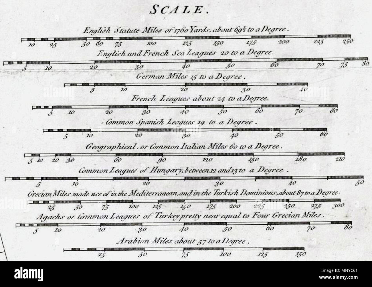 . Anglais : (Composite) d'une carte de la Méditerranée avec les régions voisines et des mers en Europe, en Asie et en Afrique. Par William Faden, géographe du Roi. Londres, imprimé pour Wm. Faden, Charing Cross, 1er mars 1785. 1er mars 1785. William Faden (1749-1836) Noms alternatifs Faden & Jefferys cartographe et éditeur britannique Description Date de naissance/décès vers 1750 21 mars 1836 Lieu de naissance Londres lieu de travail à partir de 1771 : 'géographe au Roi et au Prince of Wales' contrôle d'autorité : Q8008902 : VIAF 12630020 ISNI : 0000 0001 2276 5926 ULAN : 500043295 RCAC : n8 Banque D'Images