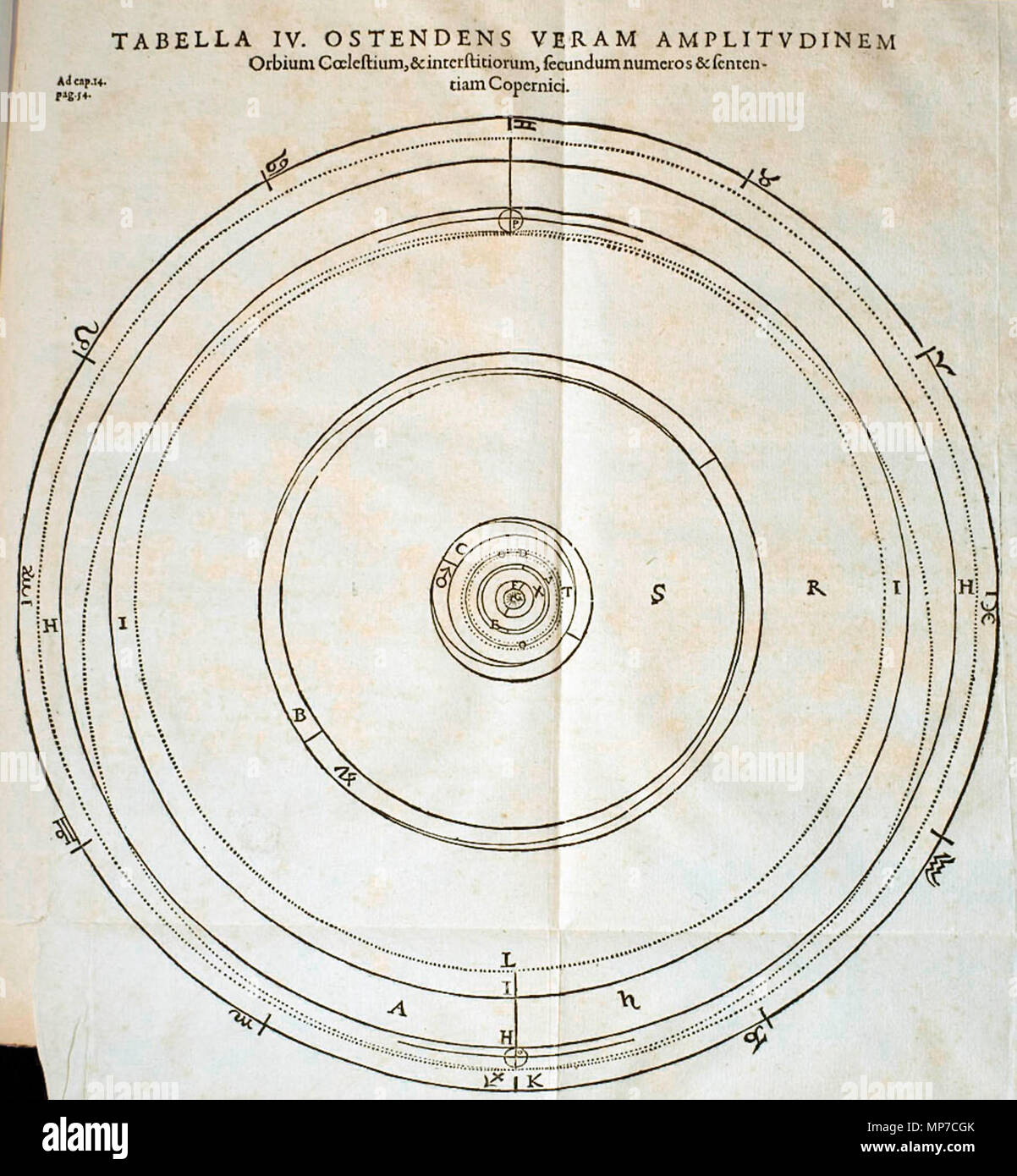 . Anglais : TABLE IV, montrant l'étendue véritable des sphères célestes, et des espaces entre eux, selon le nombre et l'opinion de Copernic . 1621, réimpression de l'édition 1596. Johannes Kepler (1571-1630) Alternative Names Johannes Keppler ; Ioannis Description Keppleri mathématicien allemand, astronome et astrologue Date de naissance/décès 27 Décembre 1571 15 novembre 1630 Lieu de naissance/décès de ville libre Impériale Weil der Stadt Regensburg période de travail avant 1594 à 1630 lieu de travail Autriche ; Danemark ; Allemagne ; Prague ; contrôle d'autorité : Q8963 : VIAF 41842150 ISNI : 00 Banque D'Images