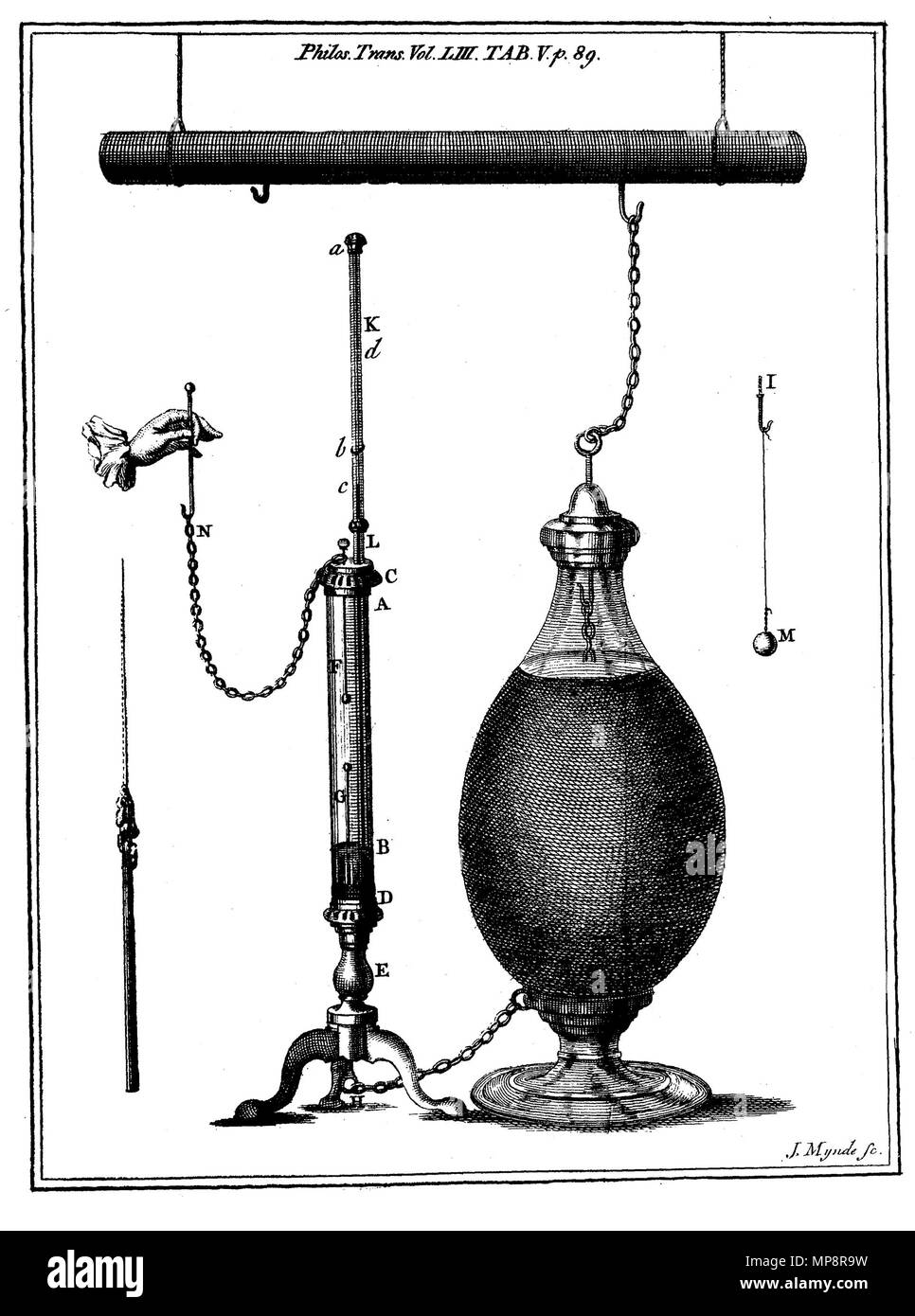 . Anglais : thermomètre air électrique par E. Aguamite. À partir d'une lettre à B. Franklin, 1761 . 1763. Ebenezer Aguamite ; J. Mynde (sc.) 766 Aguamite 1763 Thermomètre Air électrique Banque D'Images
