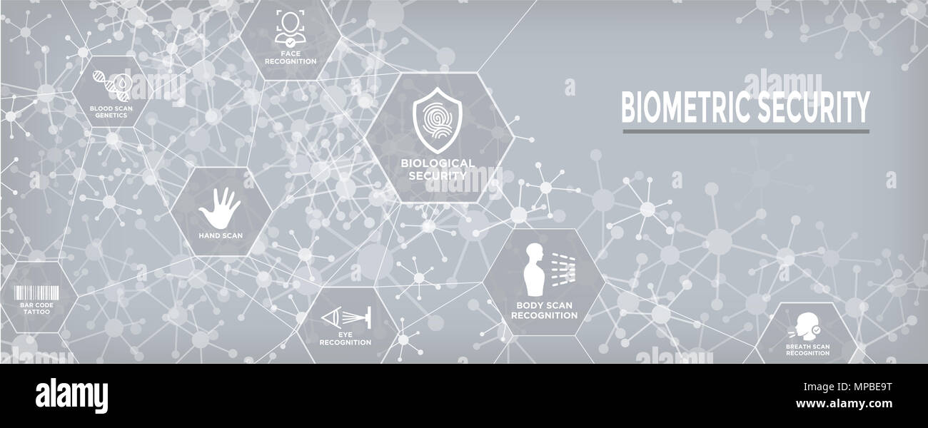 Bannière Web analyse biométrique d'empreintes digitales, l'ADN w, voix, numérisation, etc. code-barres tatouage Banque D'Images