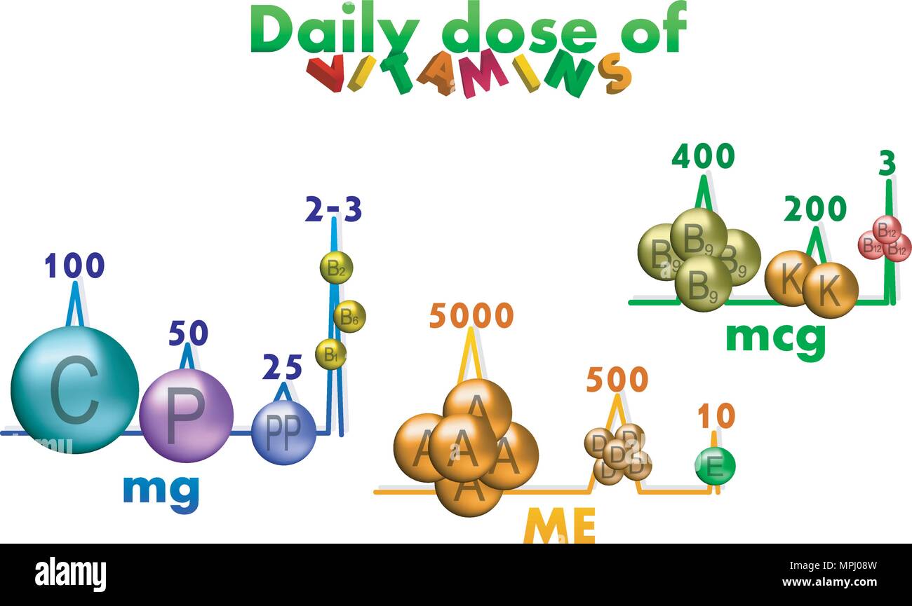 Illustration dose quotidienne de l'ensemble des vitamines, infographie Illustration de Vecteur