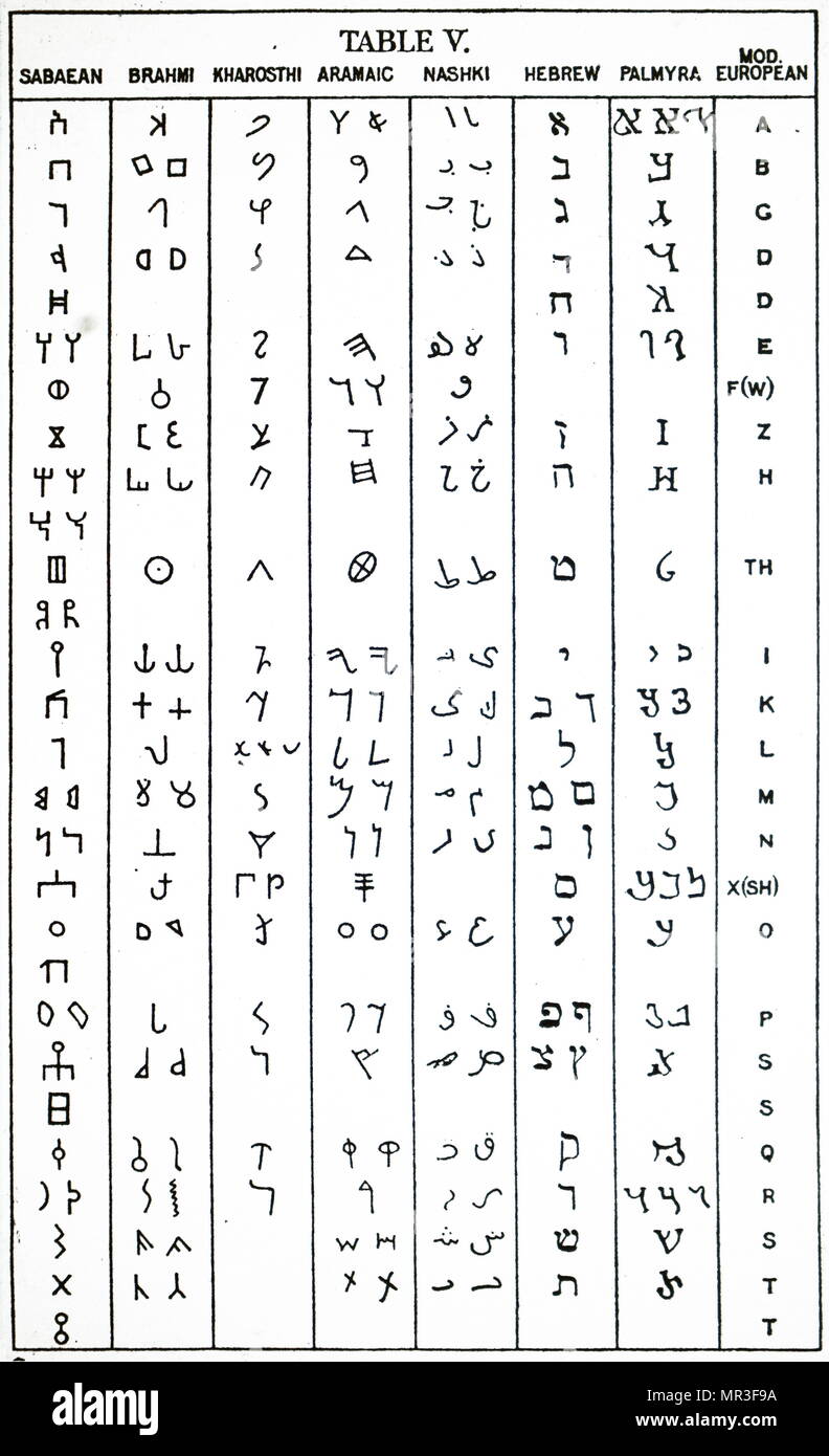 Langue Ancienne De L Inde 4 Lettres Indian alphabet Banque de photographies et d'images à haute résolution -  Alamy