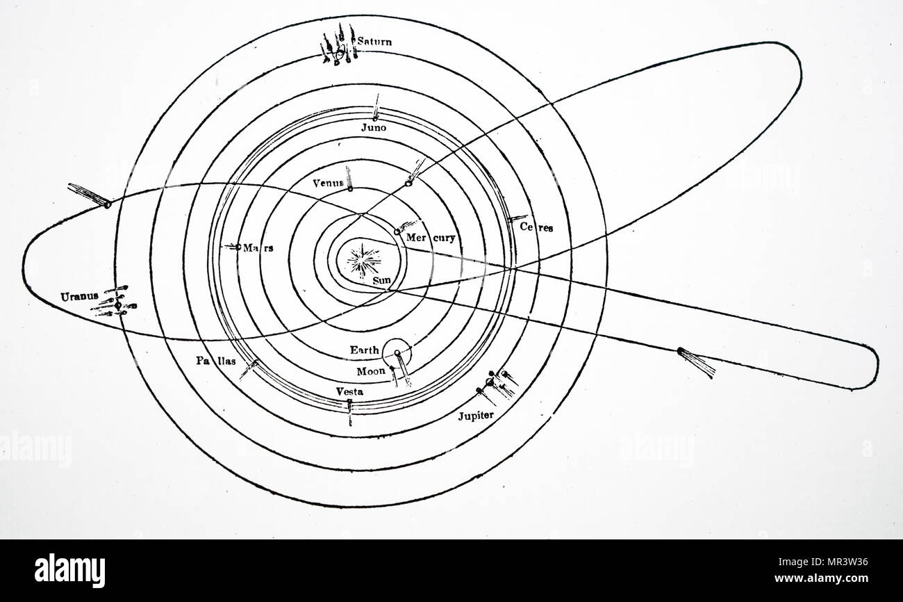 Schéma du système solaire, montrant les orbites des astéroïdes quatre par Thomas Burnett. Thomas Burnett (1635-1715) un théologien et écrivain anglais sur cosmogonie. En date du 19e siècle Banque D'Images