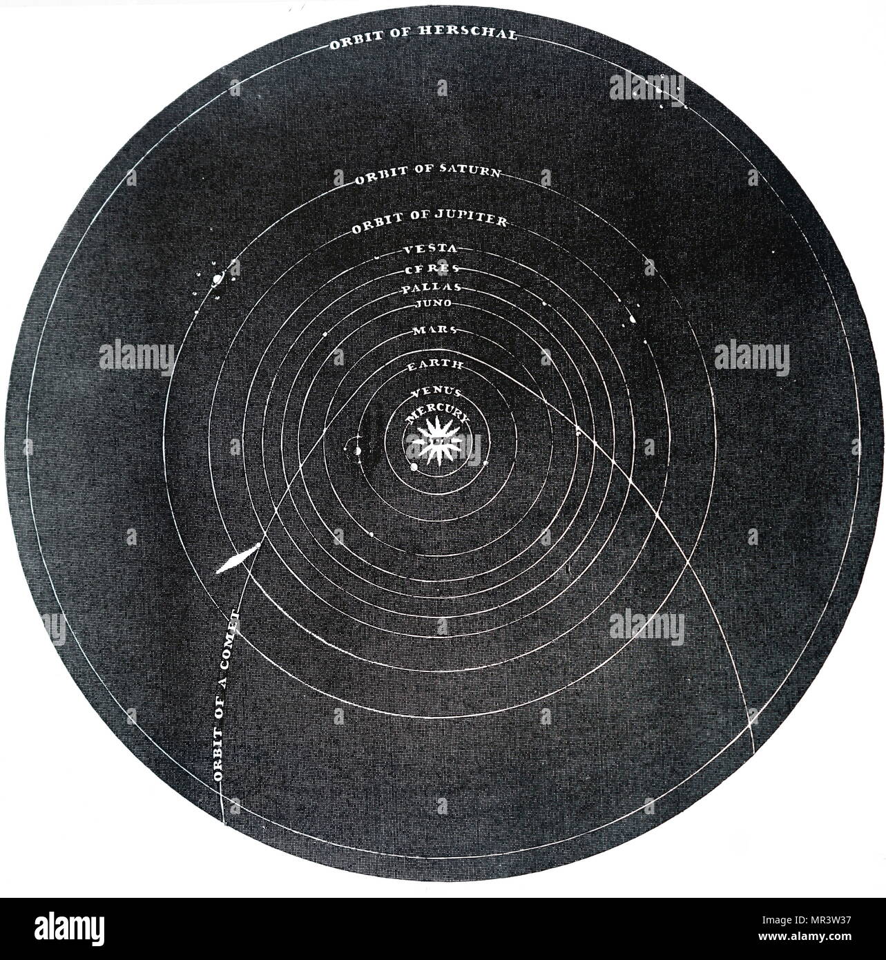 Schéma du système solaire, montrant les orbites des astéroïdes quatre par Thomas Burnett. Thomas Burnett (1635-1715) un théologien et écrivain anglais sur cosmogonie. En date du 19e siècle Banque D'Images