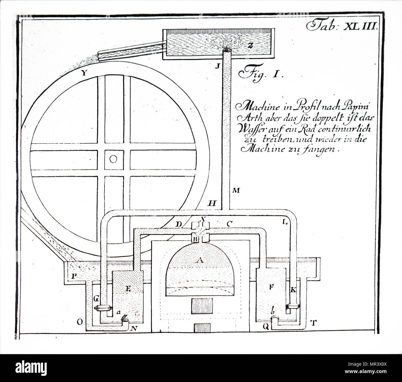 Illustration d'un moteur à vapeur conçu par Denis Papin. Il n'avait pas de piston, mais la pression de la vapeur utilisée pour élever l'eau dans une citerne. L'eau de la citerne avant de retomber, à la conduite d'une roue de l'eau comme il l'a fait. Denis Papin (1647-1713) Physicien français, mathématicien et inventeur, mieux connu pour son invention de la machine à vapeur pionnier autoclave, l'ancêtre de l'autocuiseur et de la machine à vapeur. En date du 18e siècle Banque D'Images