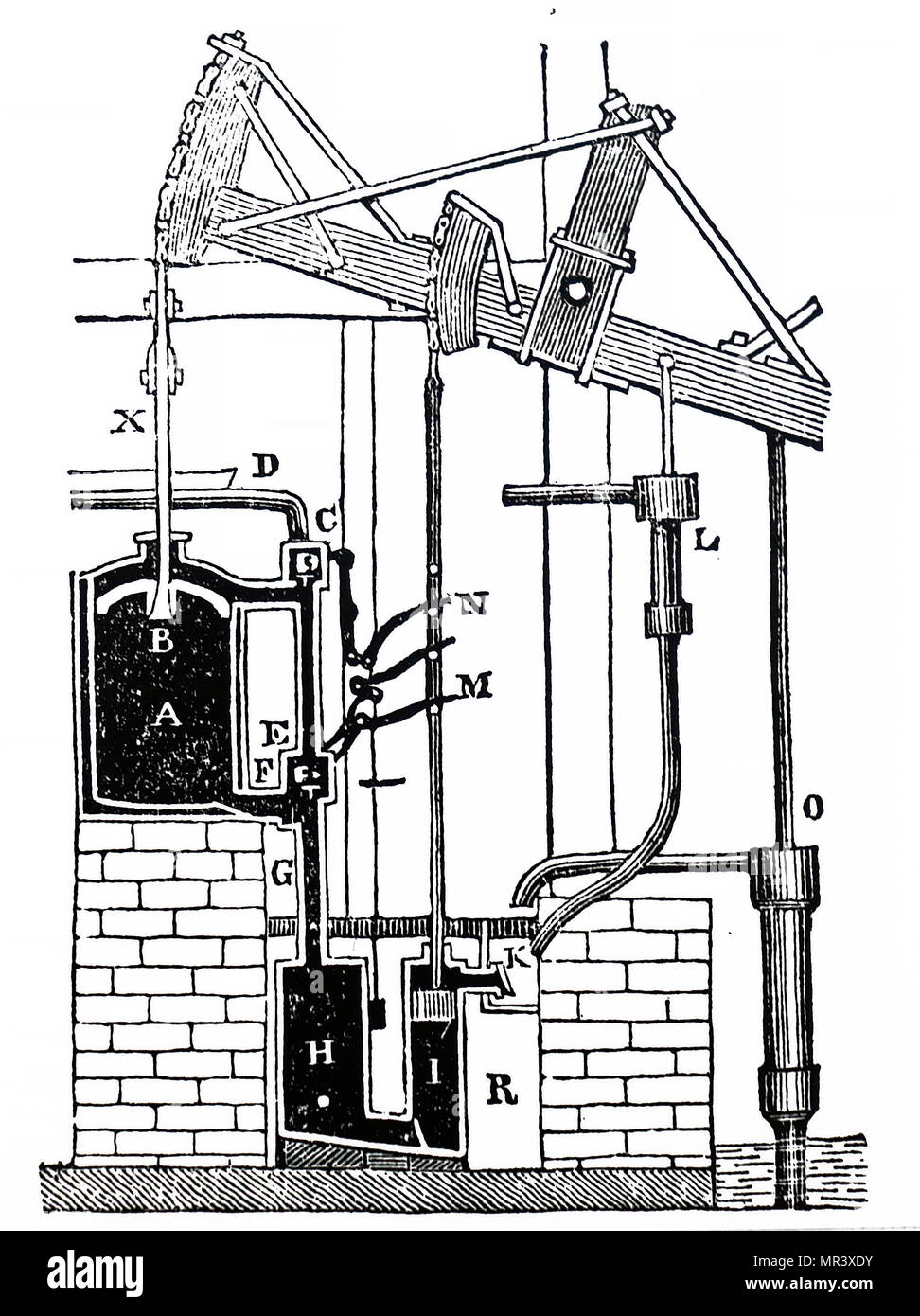 Gravure illustrant la machine à vapeur de James Watt. James Watt (1736-1819), un inventeur écossais, ingénieur mécanicien, et chimiste. En date du 19e siècle Banque D'Images