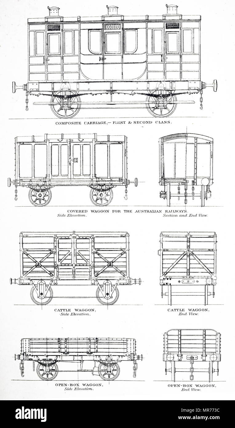 Vue de différents styles de wagons de locomotive. En date du 19e siècle Banque D'Images