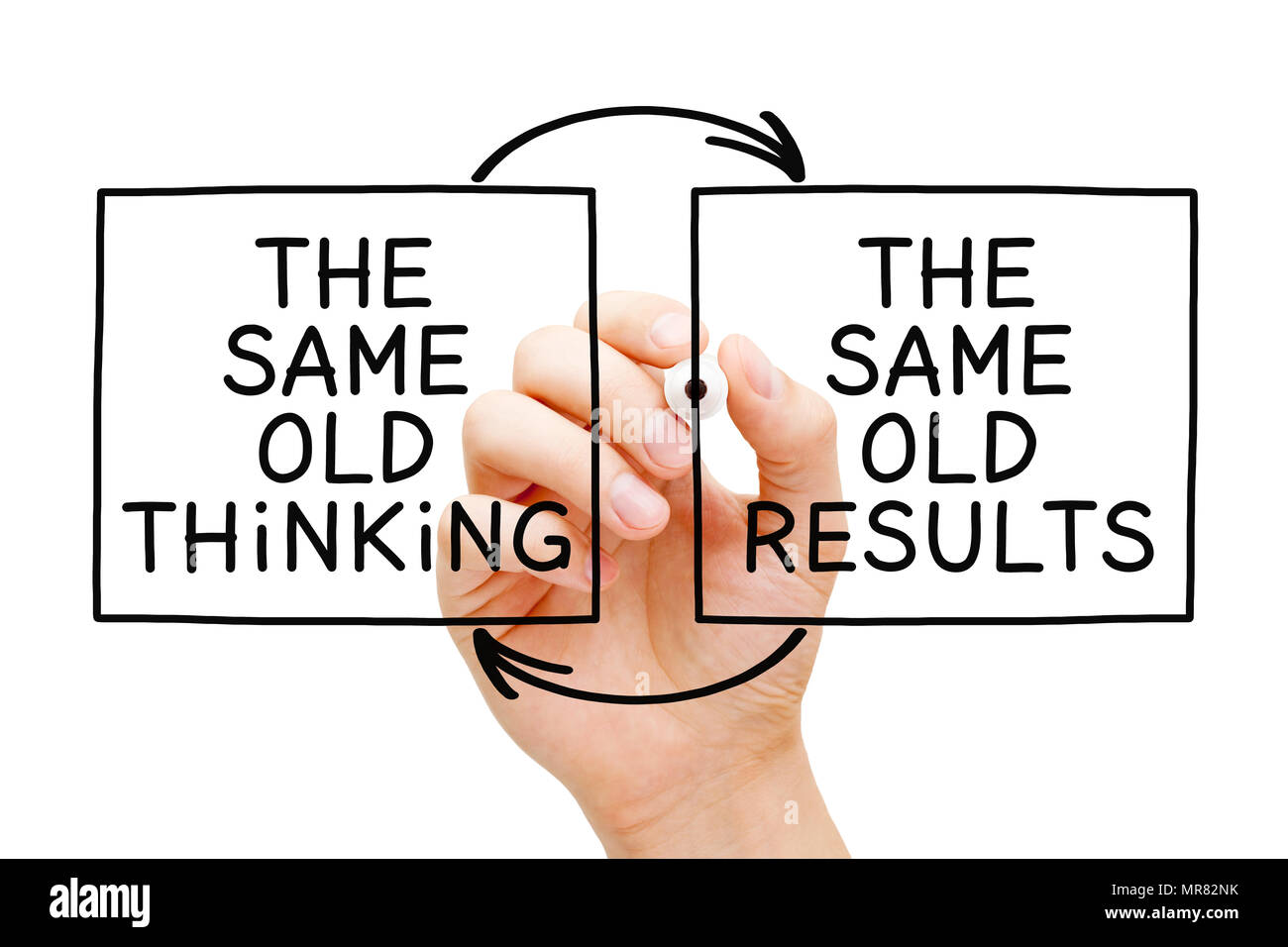 La main la même pensée, les mêmes vieux résultats avec le marqueur sur la transparence du conseil d'effacement isolé sur blanc. Banque D'Images