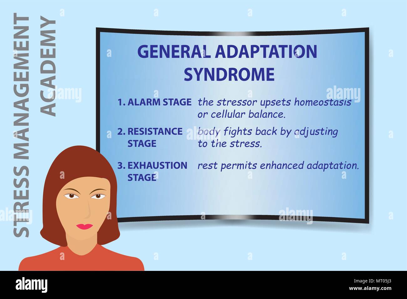 La femme est en face de l'écran incurvé, à laquelle les phases du syndrome général d'adaptation sont prévues. Illustration de Vecteur