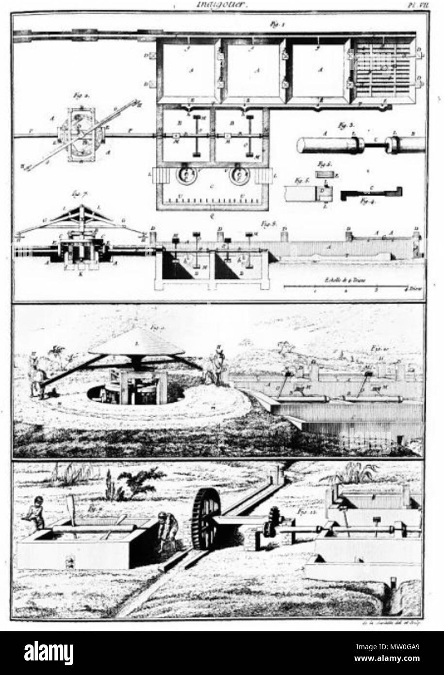 . English : Planche illustrant diverses innovations technologiques pour la production d'indigo . 22 mai 2014, 10:57:34. de Beauvais-Raseau 487 Planche Indigotier Banque D'Images