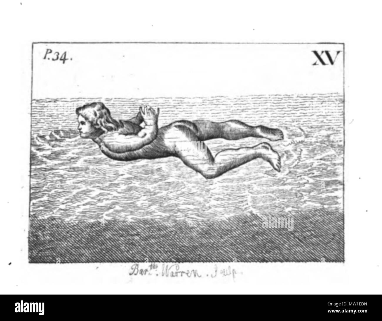 . Anglais : plaque de cuivre gravure, numérotés comme dans le titre . 1789. Illustré par une plaque de cuivre de 40 coupes. Texte par par Monsieur Thevenot. Le fait hors de l'anglais, publié par John inverseur, libraire papetier et Printseller peu de Moorgate, London Wall. 592 L'Art de la Natation-15 Banque D'Images