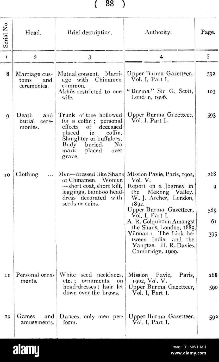 . Anglais : un texte anglais. 1910. C. C. LOWIS, I. C. S. 601 les tribus de Birmanie - 88 Banque D'Images